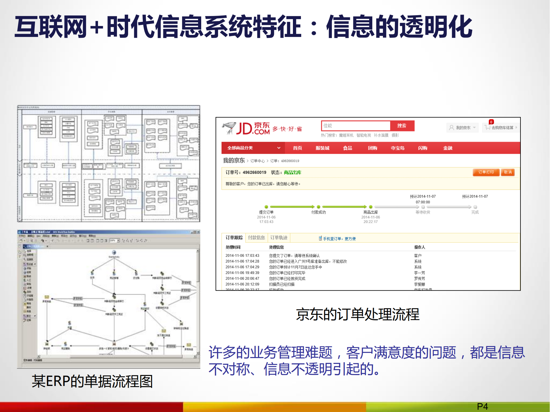 互联网+时代企业级信息系统开放式架构设计理念和技术实现_ITIL之家(www.itilzj.com)_.PDF 第4页