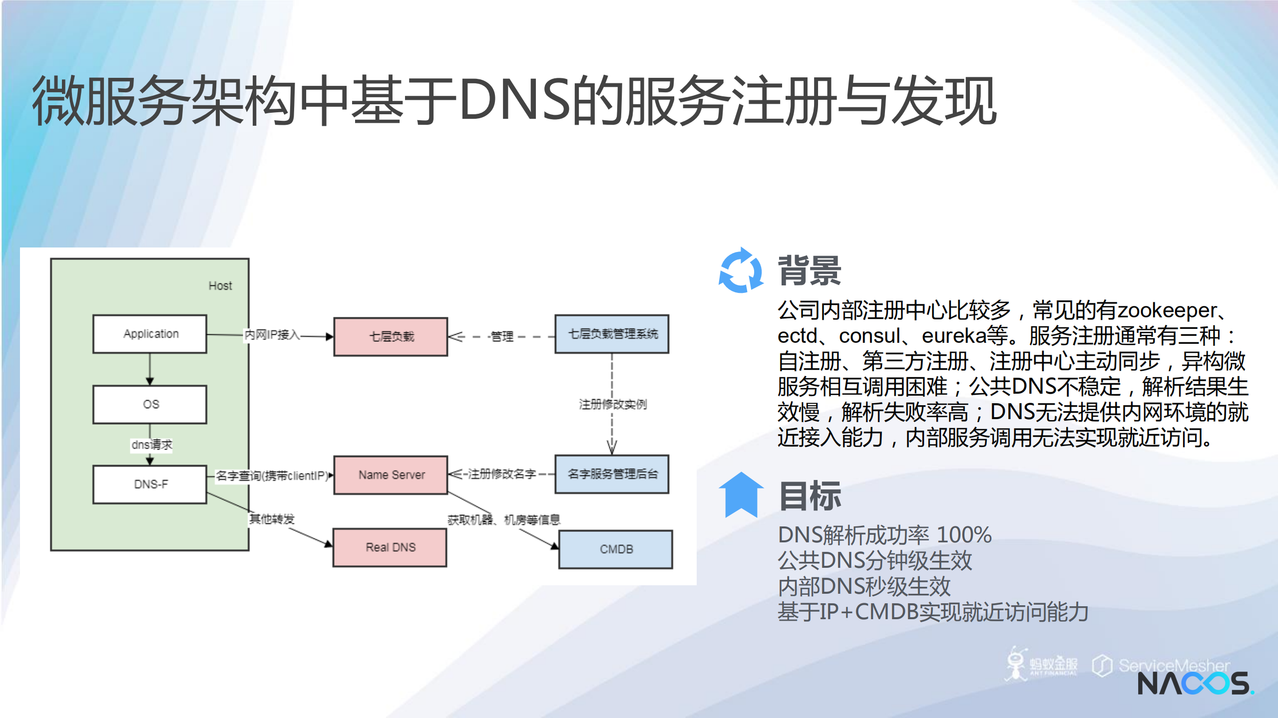虎牙直播在微服务改造中的实践_ITIL之家(www.itilzj.com)_.PDF 第10页