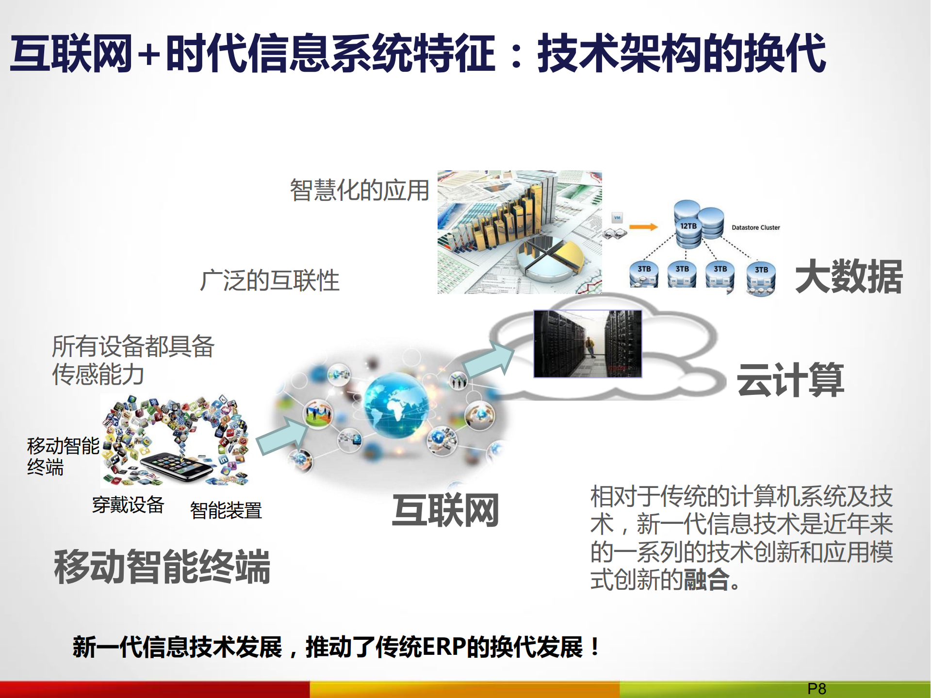 互联网+时代企业级信息系统开放式架构设计理念和技术实现_ITIL之家(www.itilzj.com)_.PDF 第8页