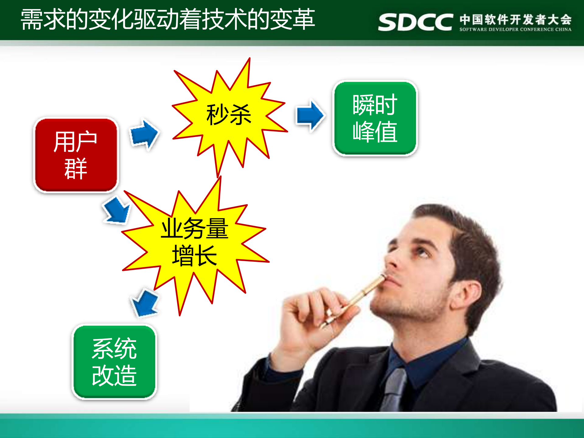 互联网+时代下的架构转型_ITIL之家(www.itilzj.com)_.PDF 第7页