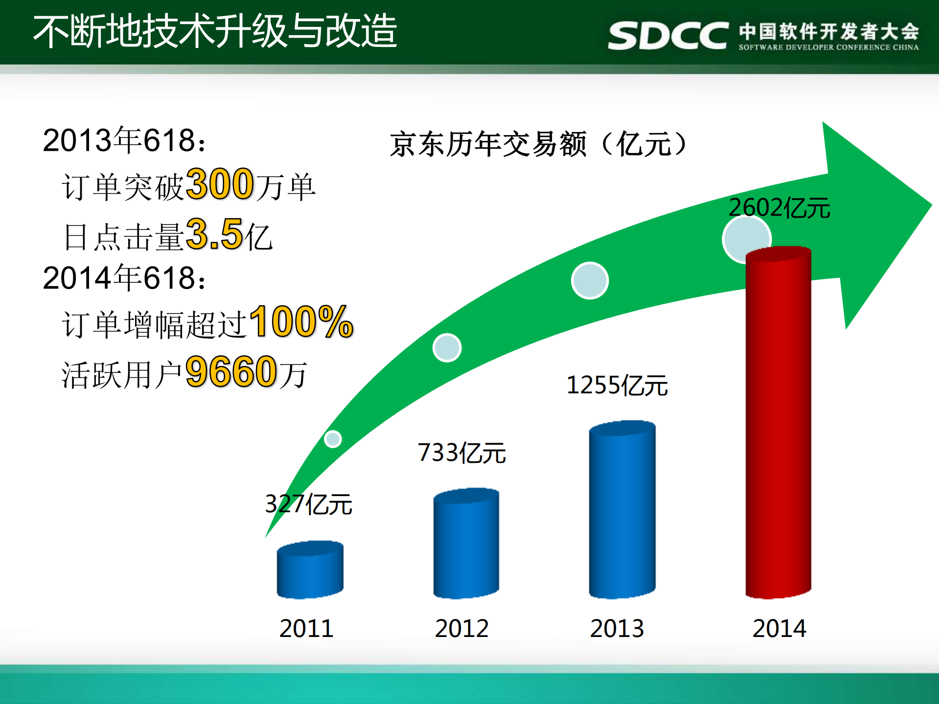 互联网+时代下的架构转型_ITIL之家(www.itilzj.com)_.PDF 第8页