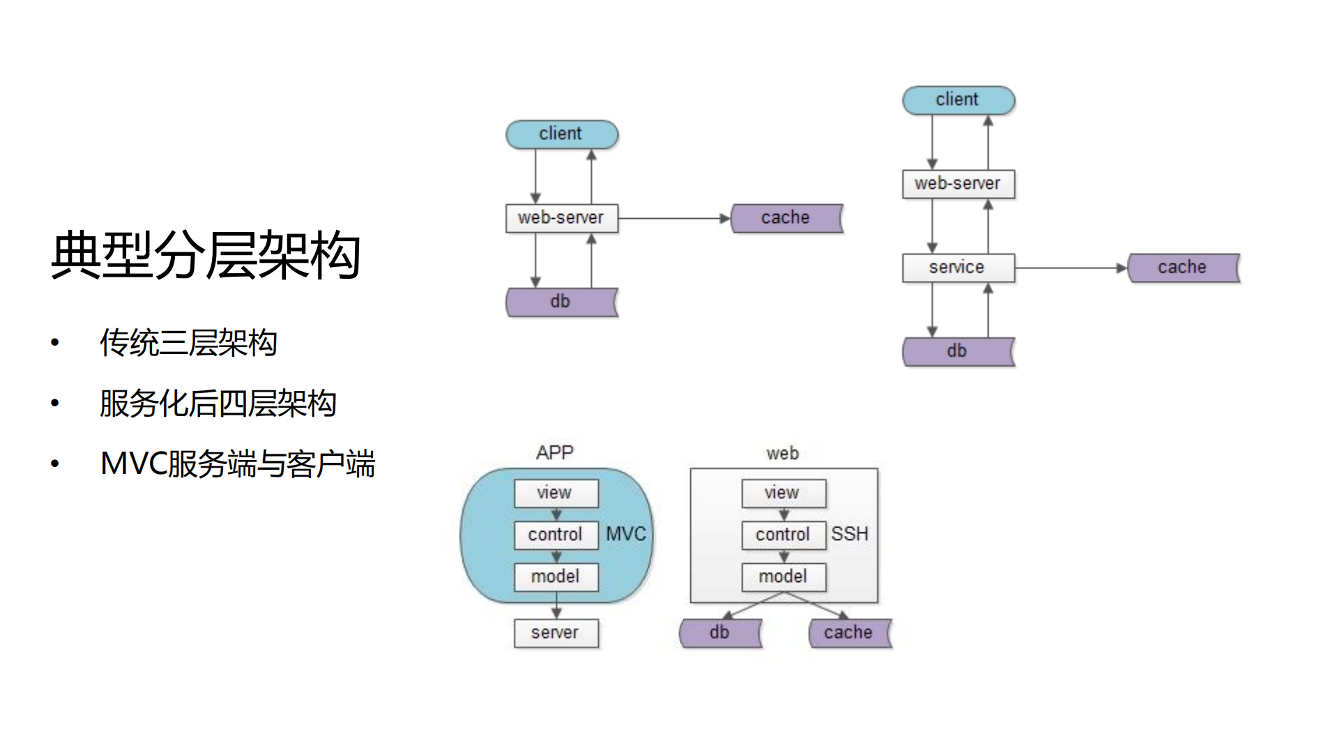 互联网分层架构演进_ITIL之家(www.itilzj.com)_.PDF 第5页