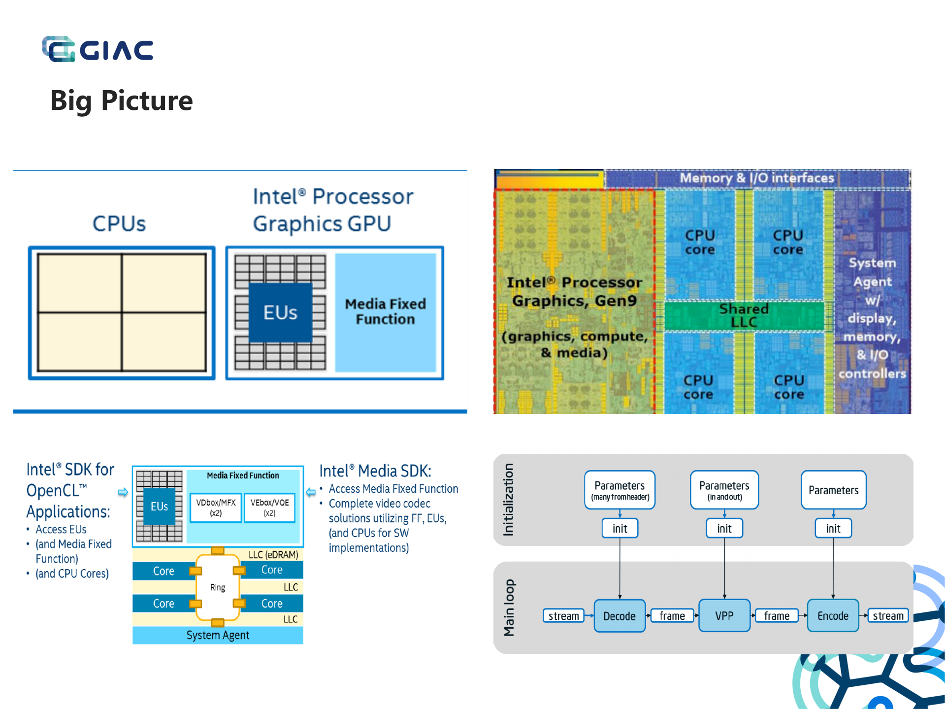FFmpeg硬件加速_ITIL之家(www.itilzj.com)_.PDF 第7页