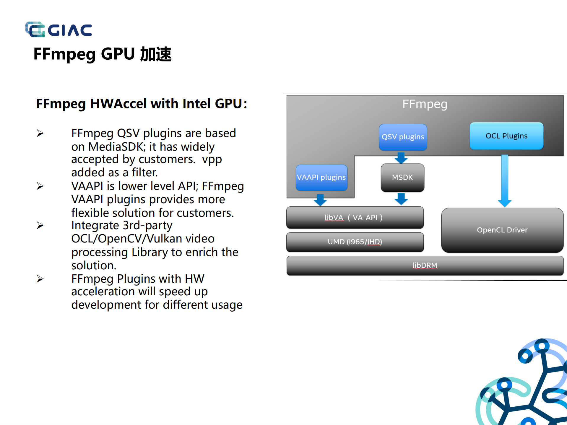 FFmpeg硬件加速_ITIL之家(www.itilzj.com)_.PDF 第8页