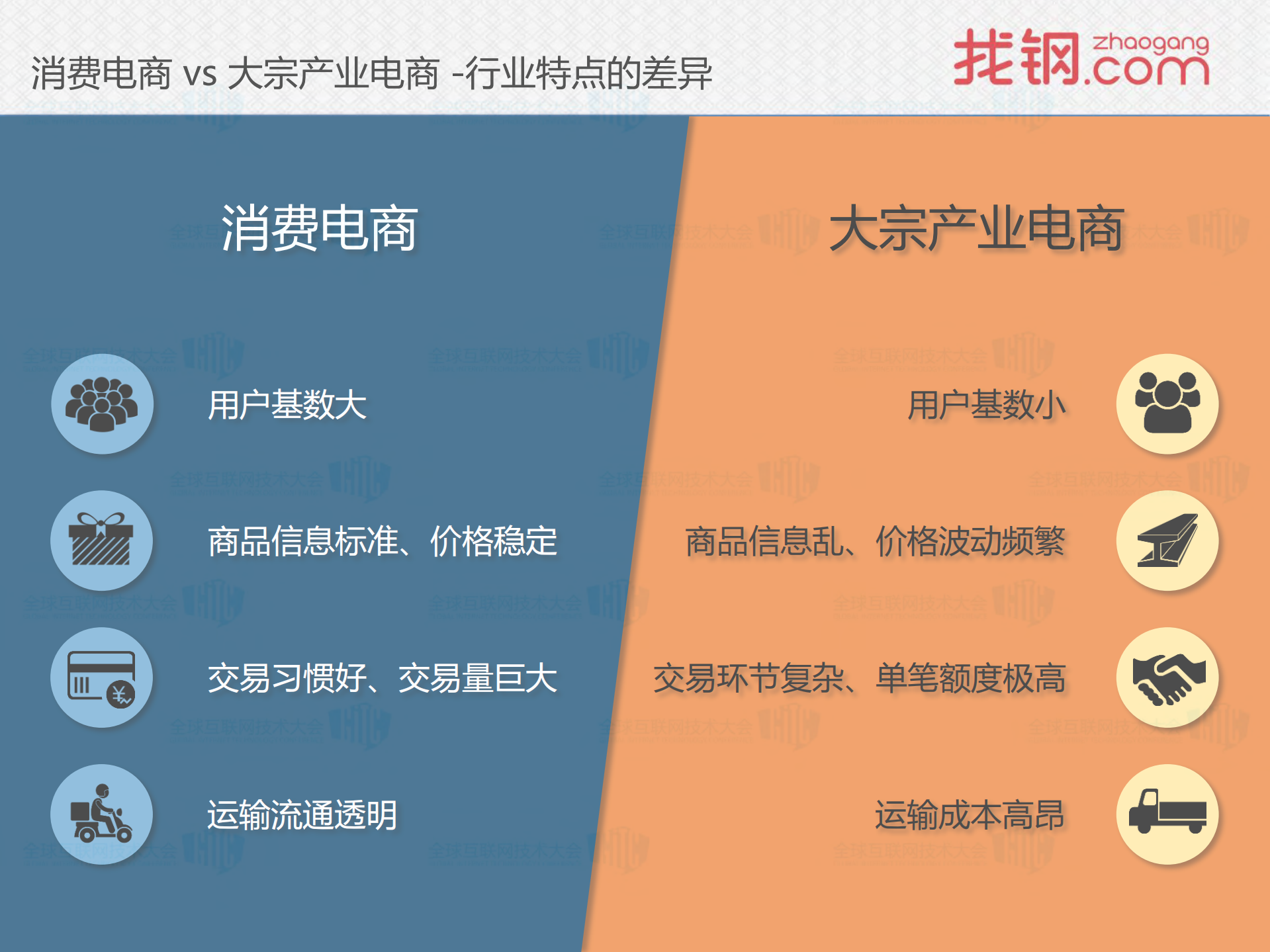 互联网触碰传统产业背后的技术演进之路_ITIL之家(www.itilzj.com)_.PDF 第3页