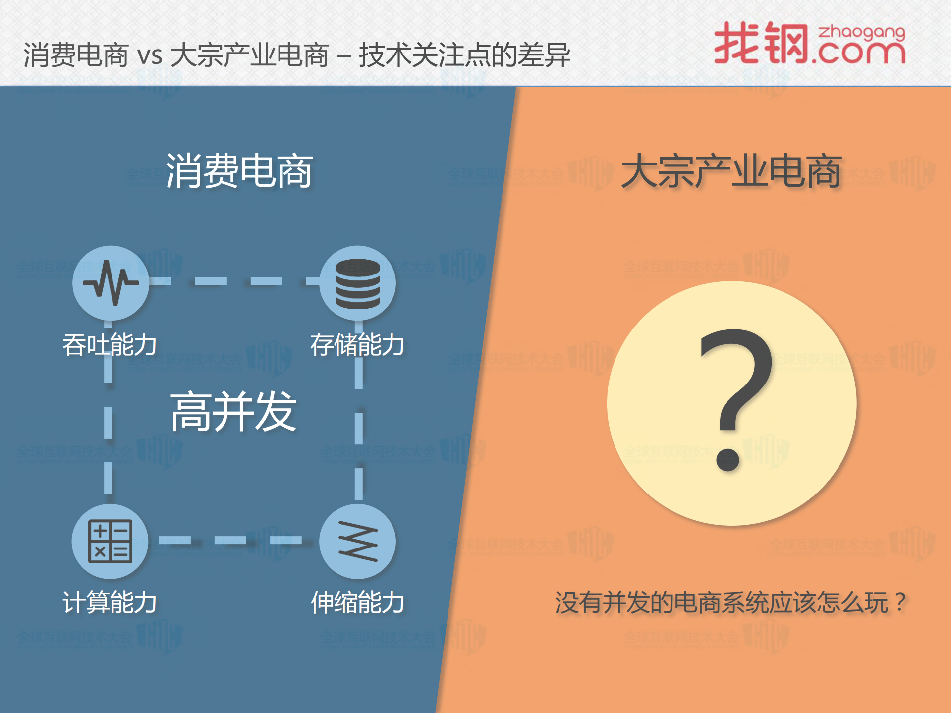 互联网触碰传统产业背后的技术演进之路_ITIL之家(www.itilzj.com)_.PDF 第4页