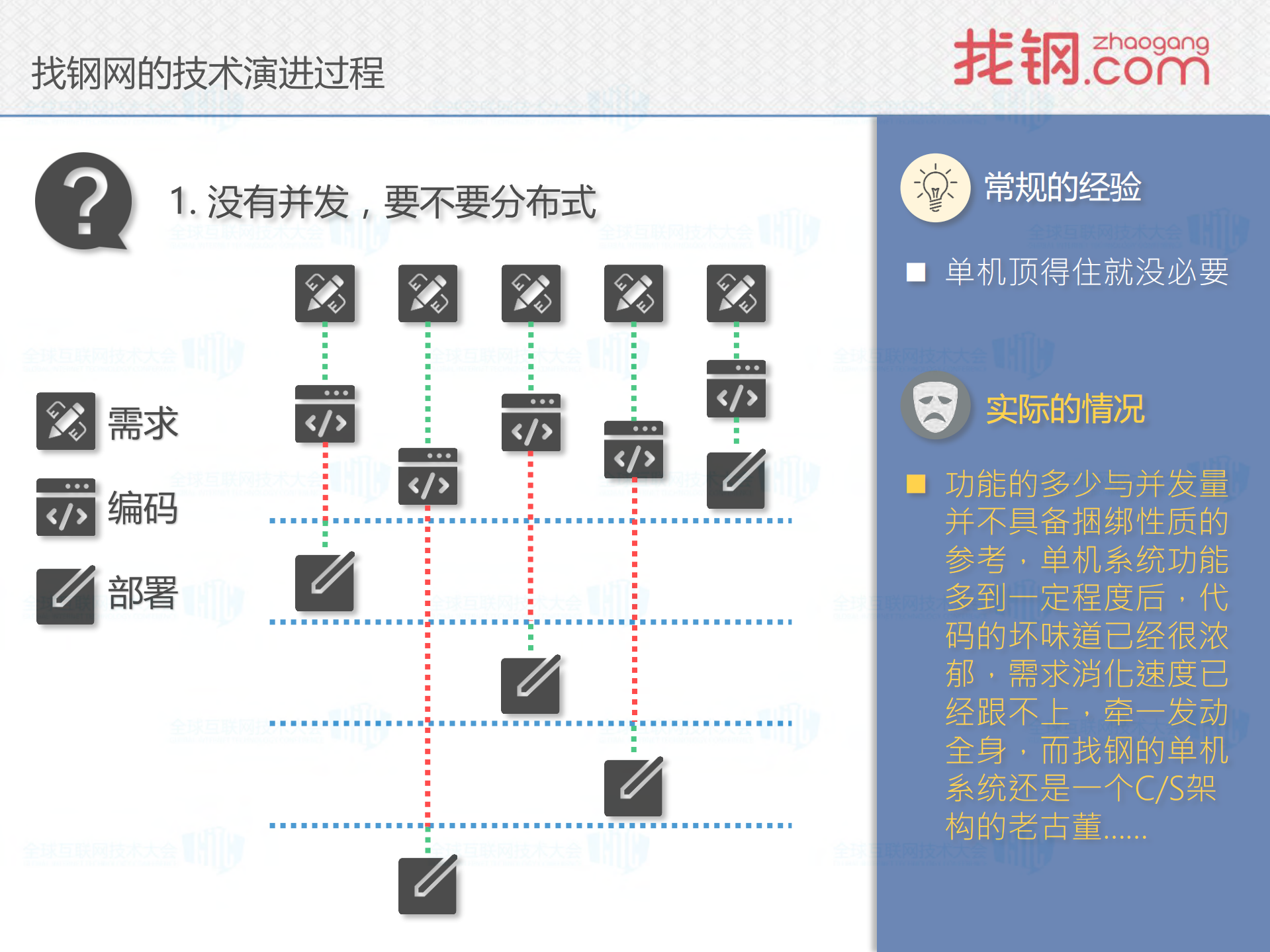 互联网触碰传统产业背后的技术演进之路_ITIL之家(www.itilzj.com)_.PDF 第5页