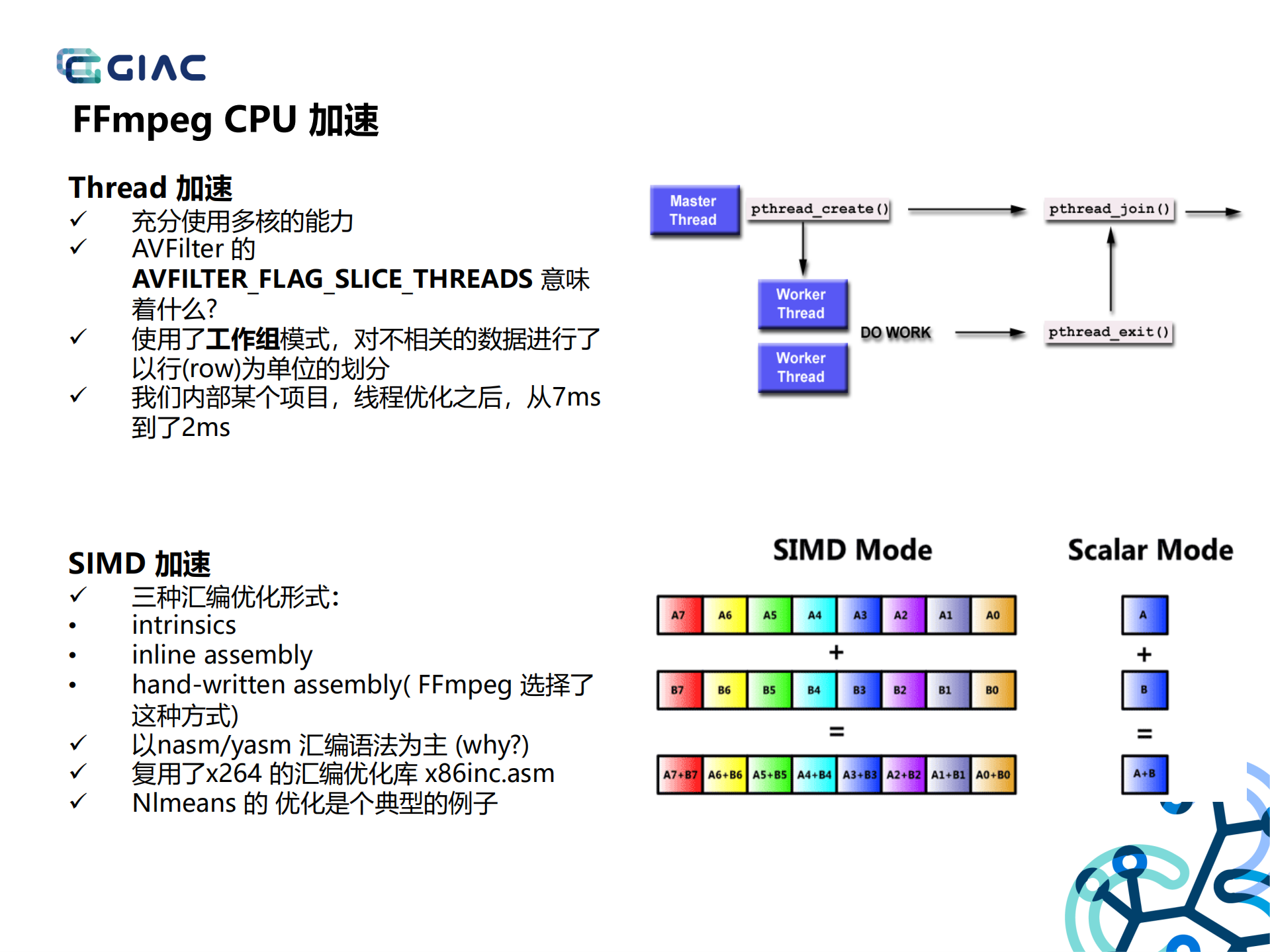 FFmpeg硬件加速_ITIL之家(www.itilzj.com)_.PDF 第9页