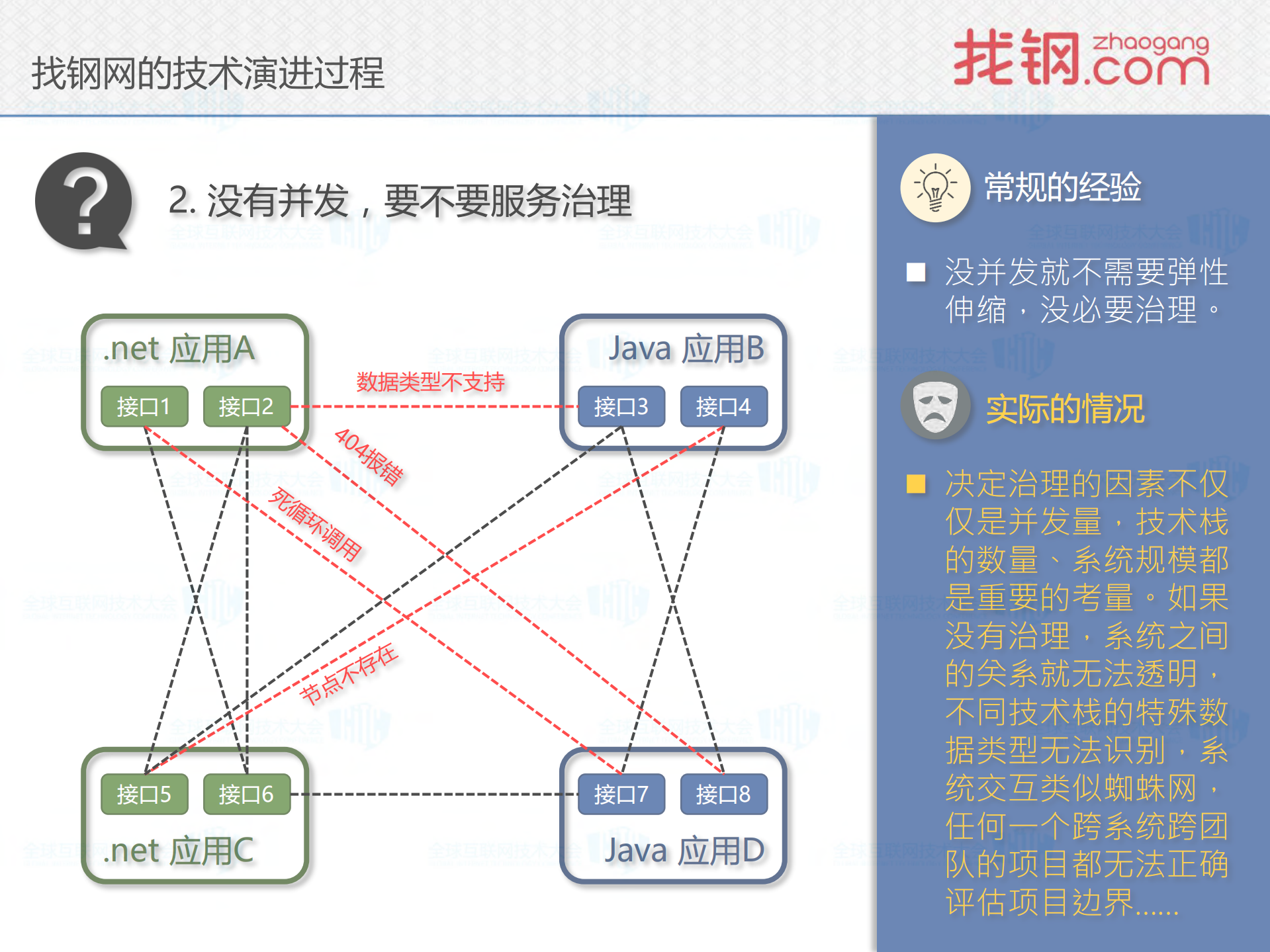 互联网触碰传统产业背后的技术演进之路_ITIL之家(www.itilzj.com)_.PDF 第7页