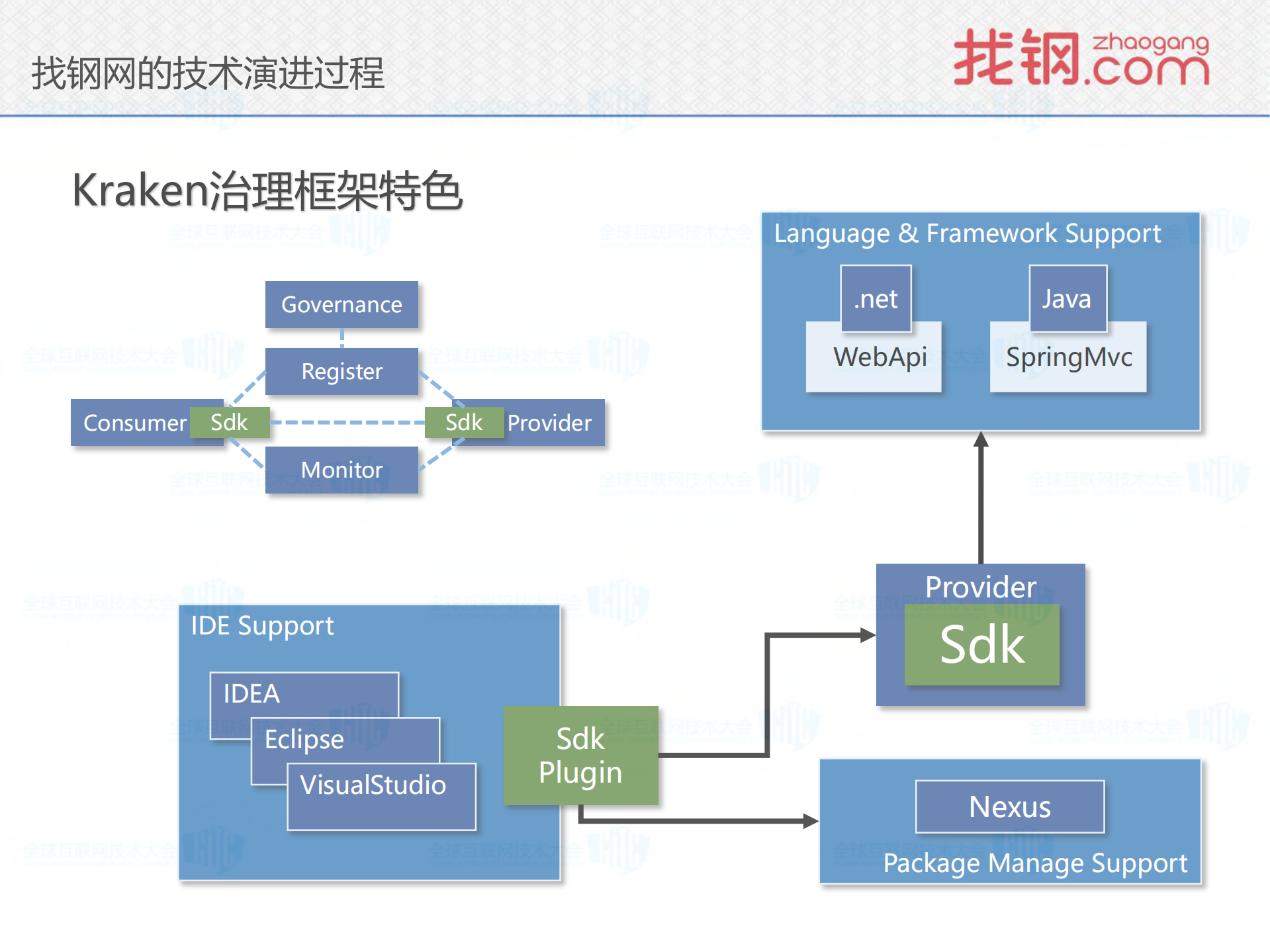 互联网触碰传统产业背后的技术演进之路_ITIL之家(www.itilzj.com)_.PDF 第9页