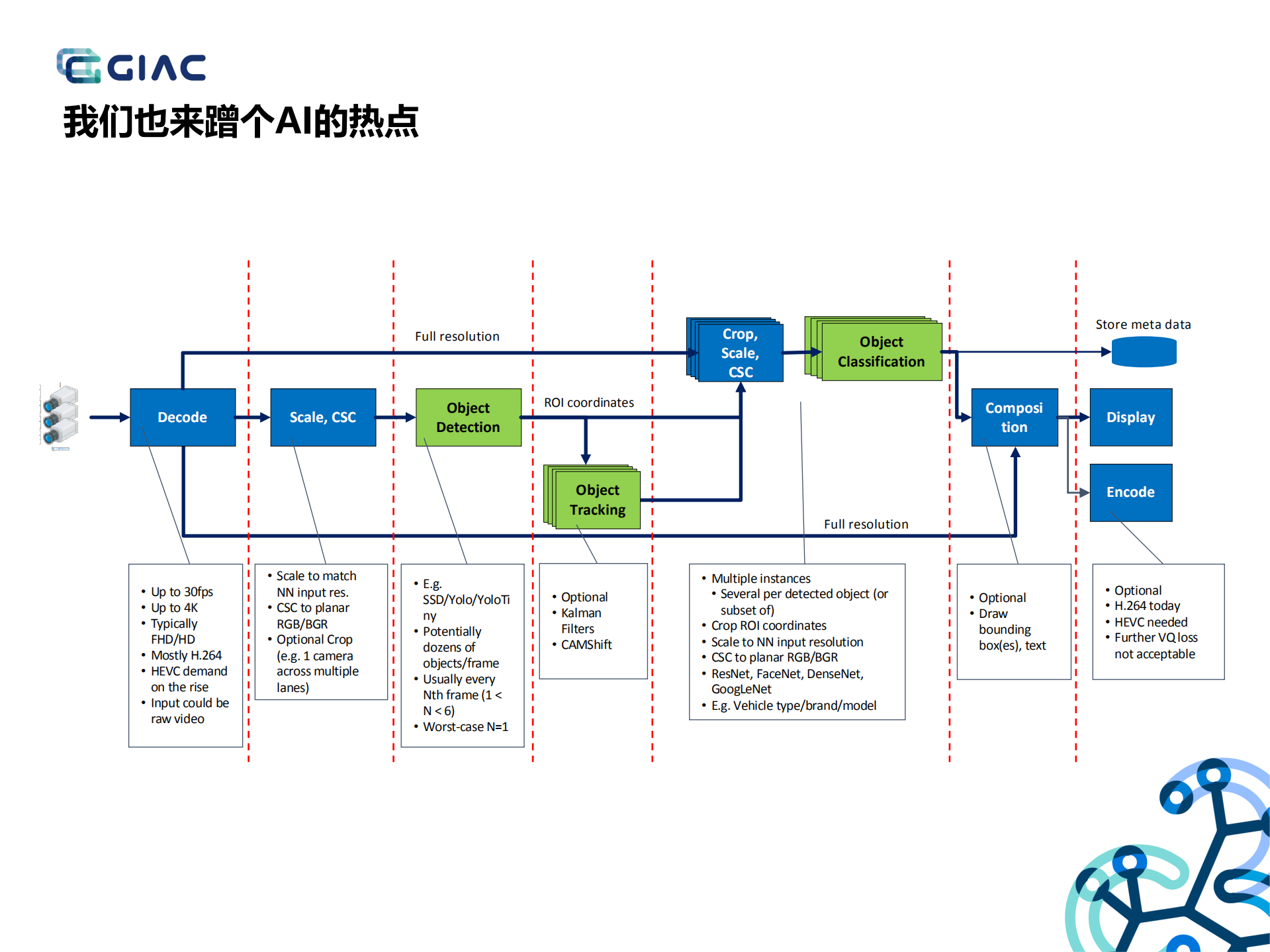 FFmpeg硬件加速_ITIL之家(www.itilzj.com)_.PDF 第10页
