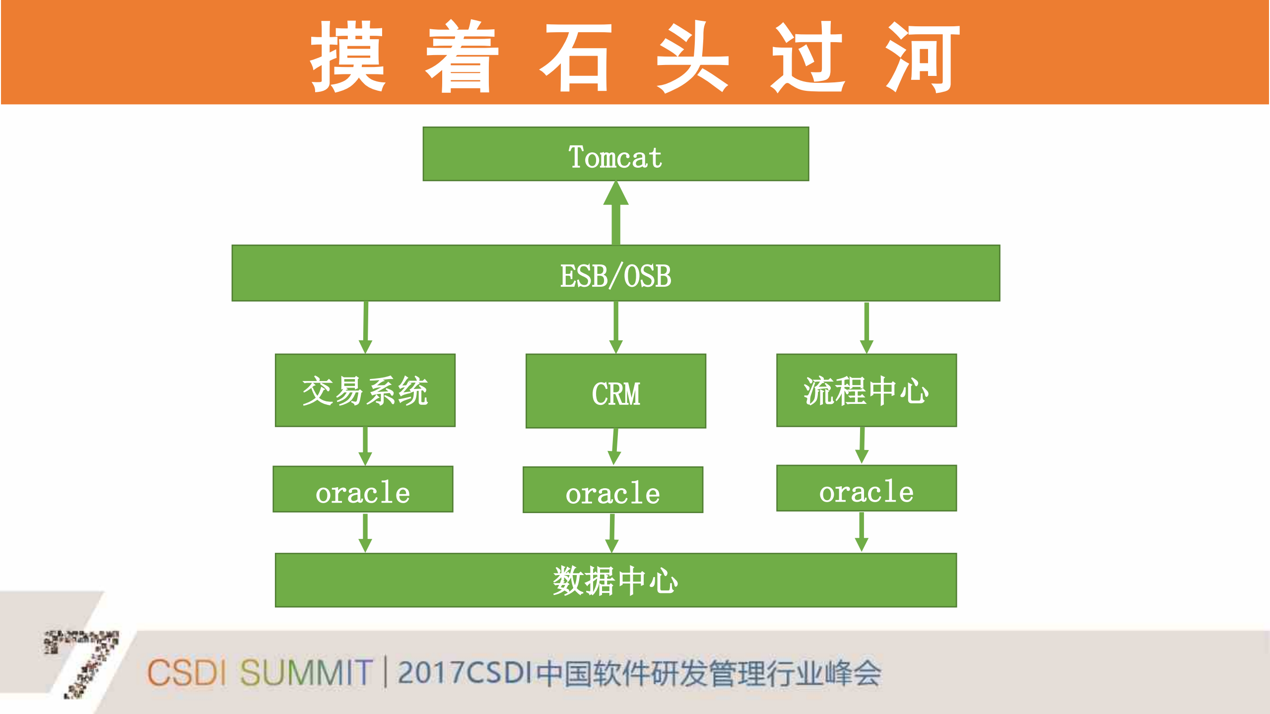 华泰证券互联网架构_ITIL之家(www.itilzj.com)_.PDF 第7页