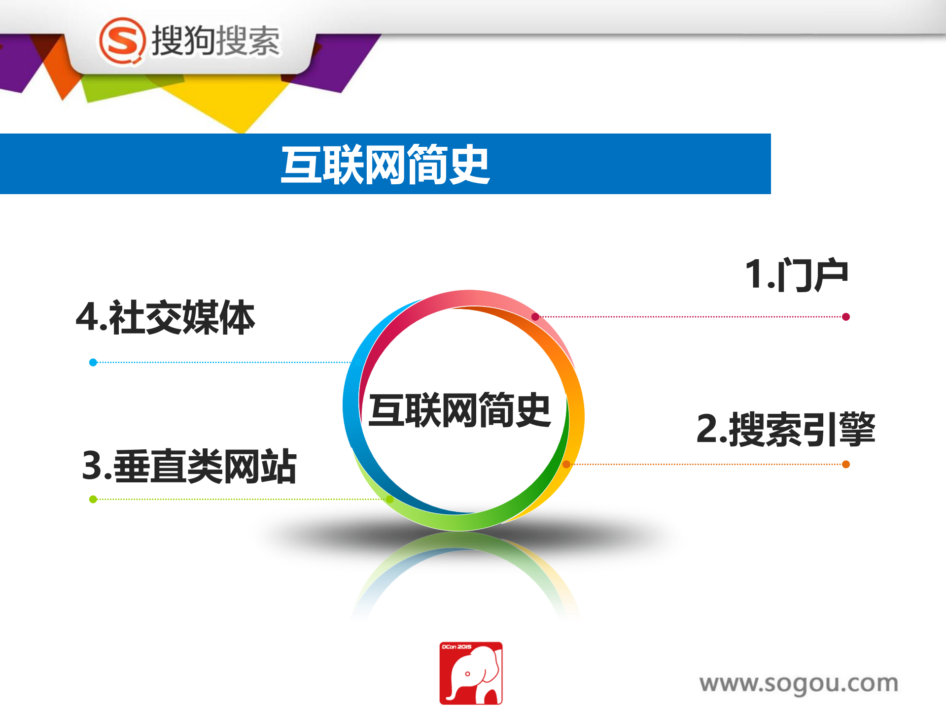 GITC_搜狗网盟CTR预估进化之路_ITIL之家(www.itilzj.com)_.PDF 第2页