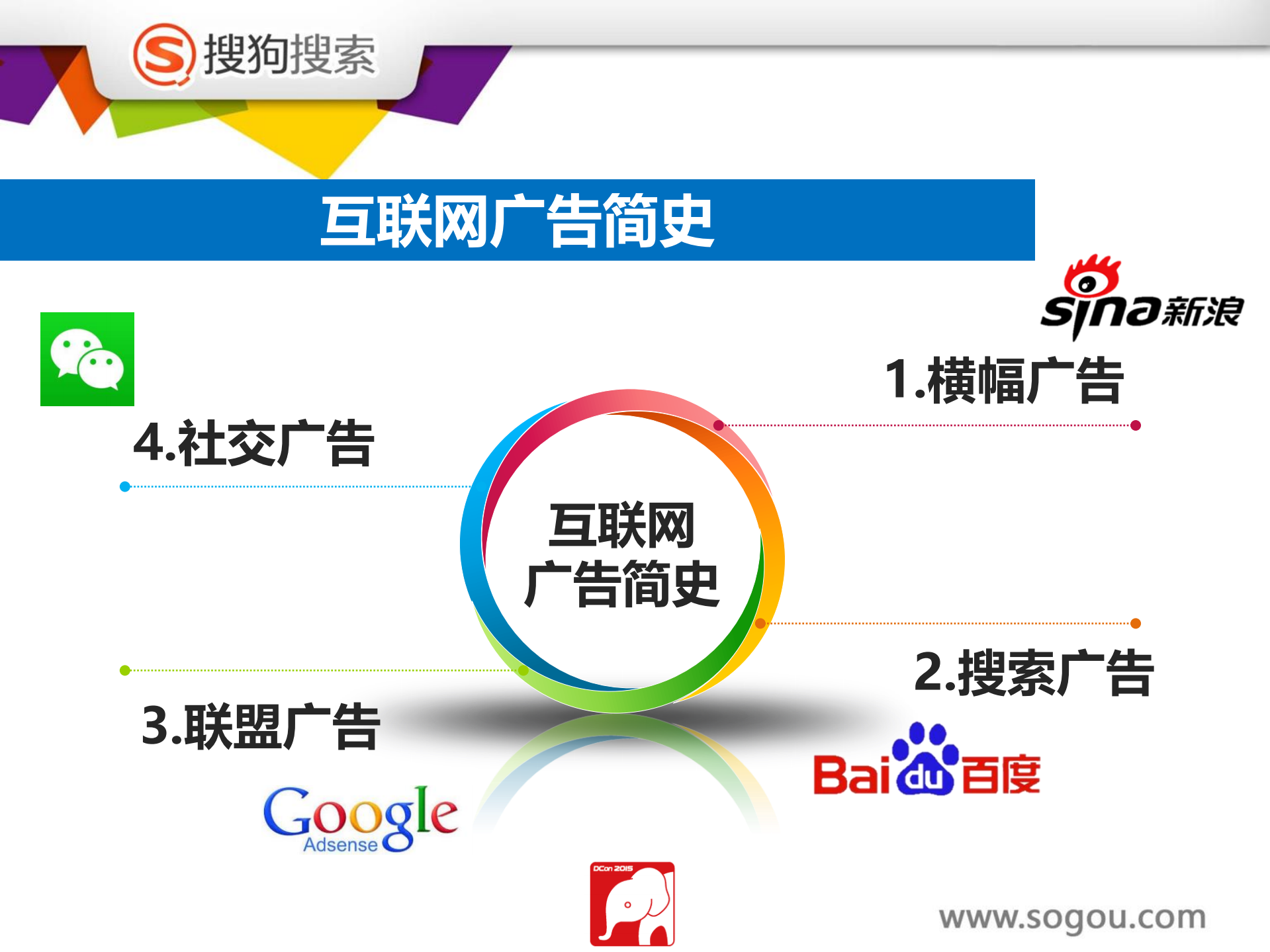 GITC_搜狗网盟CTR预估进化之路_ITIL之家(www.itilzj.com)_.PDF 第3页