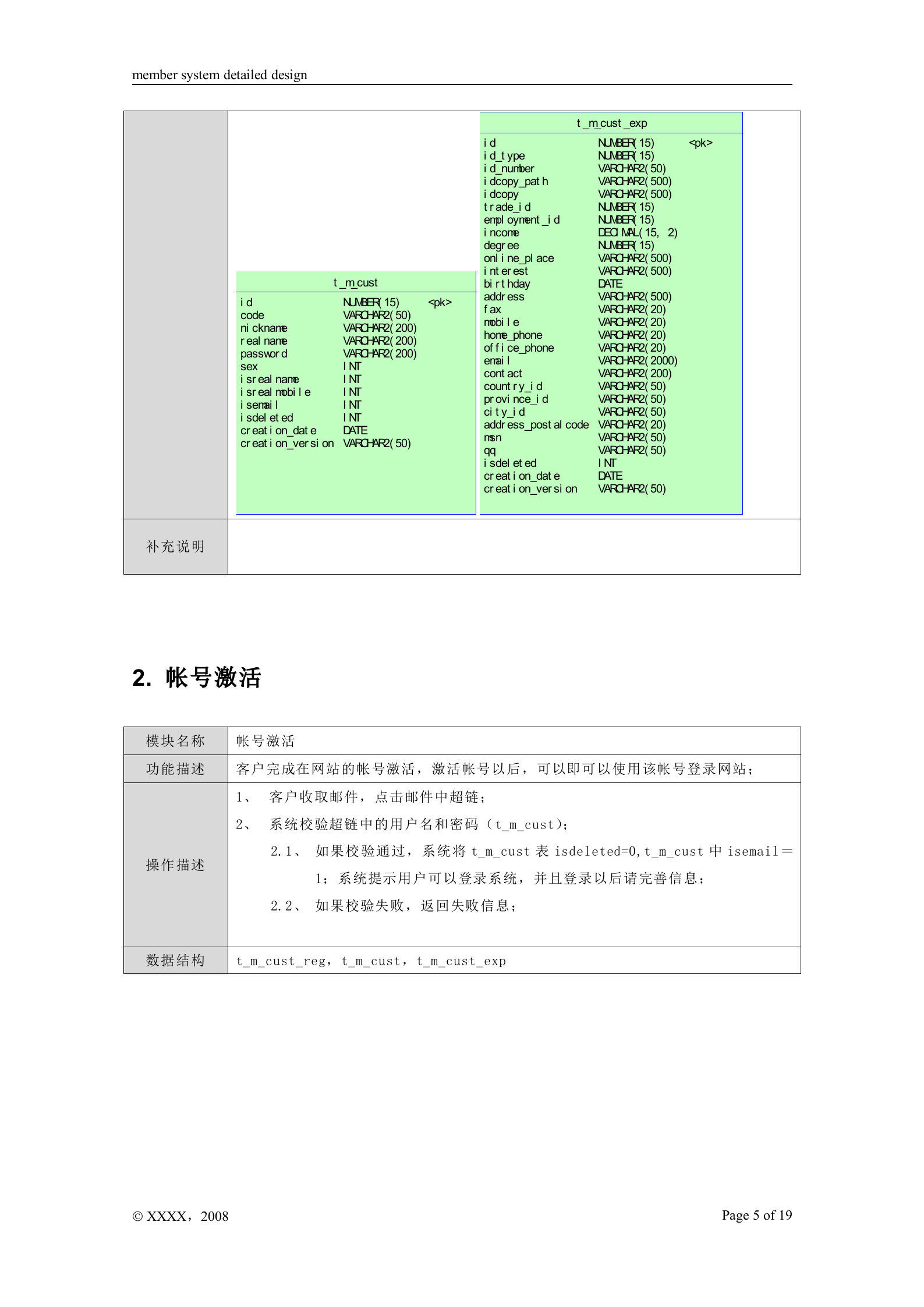会员系统详细设计文档_ITIL之家(www.itilzj.com)_.DOC 第5页