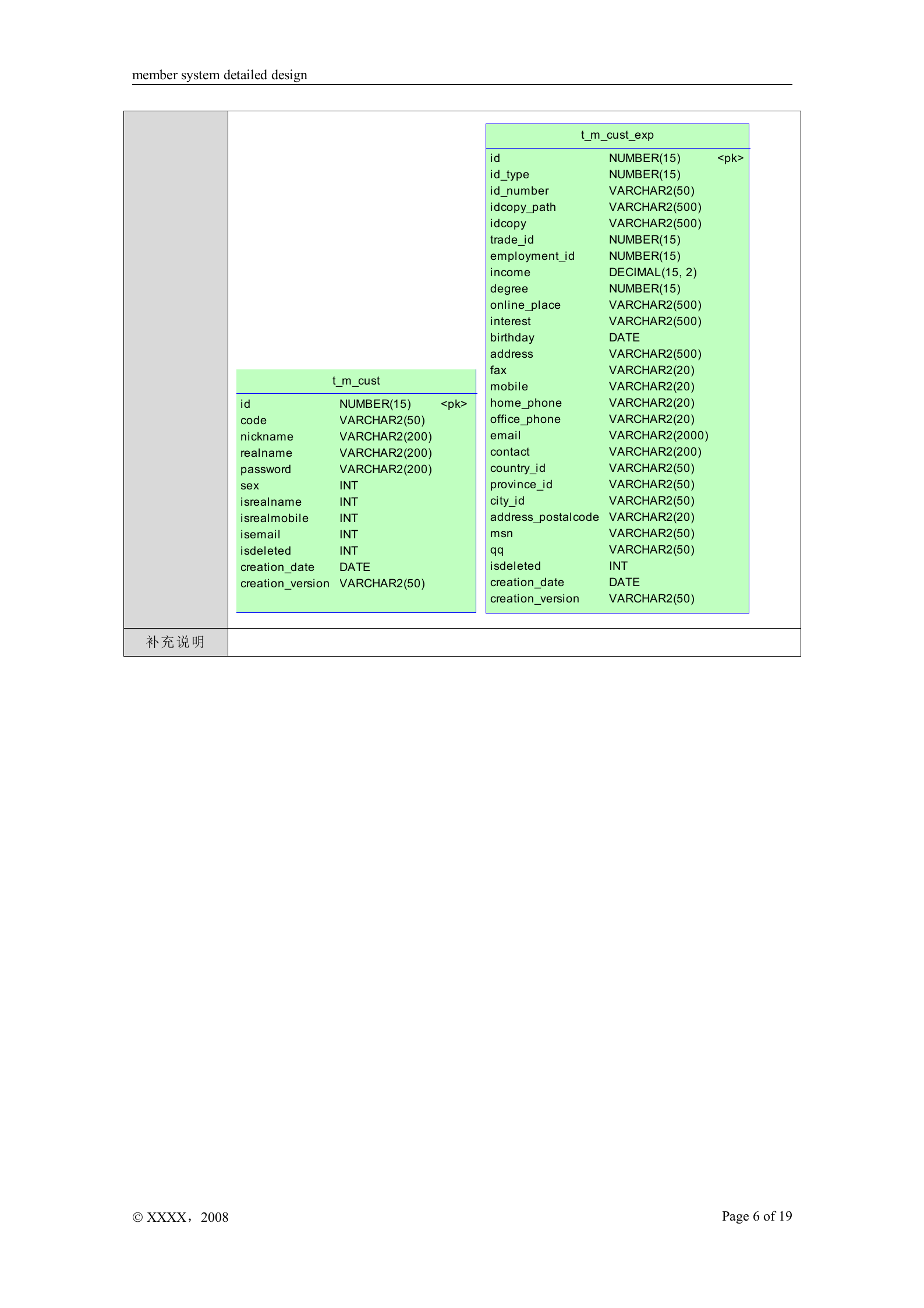 会员系统详细设计文档_ITIL之家(www.itilzj.com)_.DOC 第6页