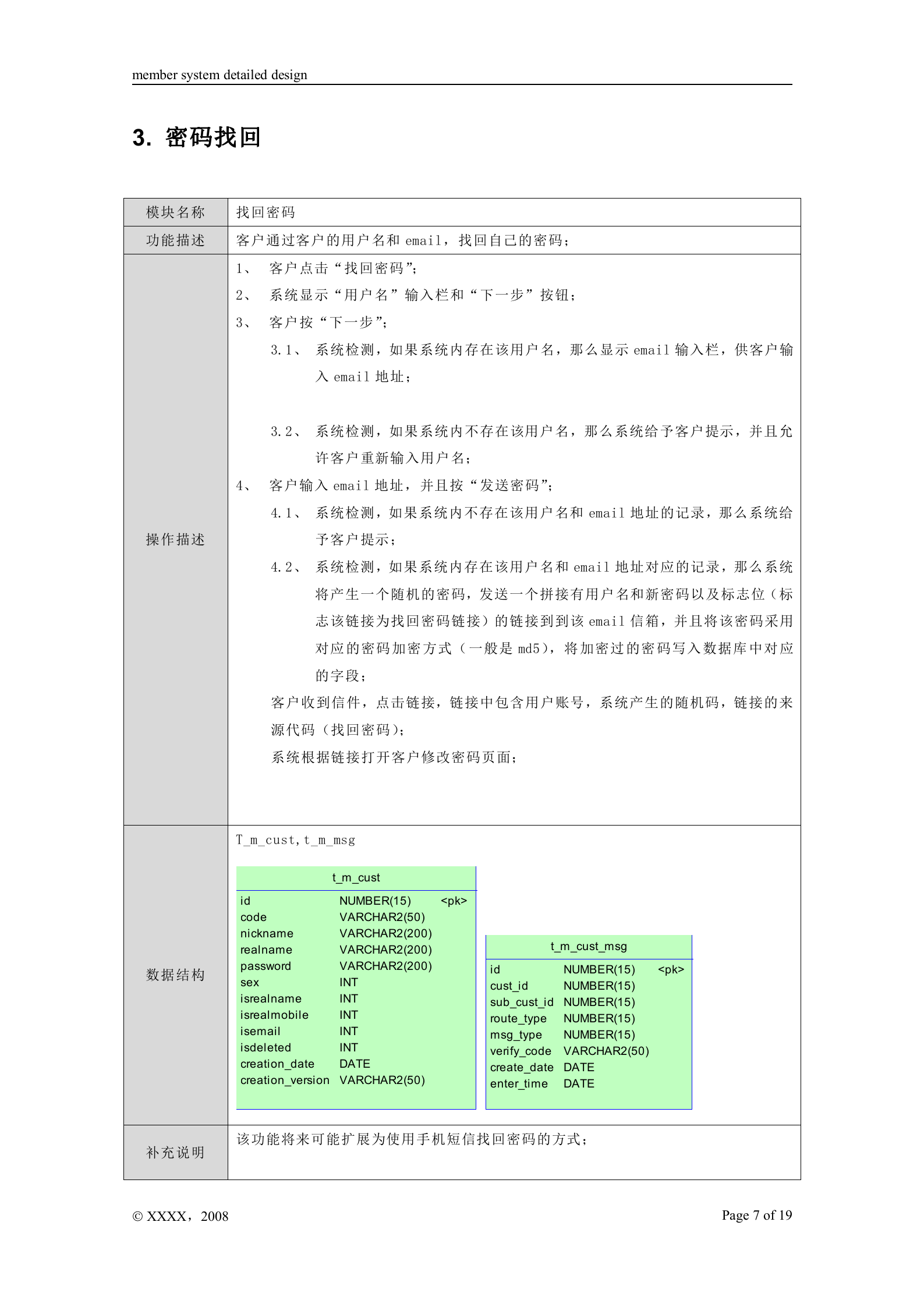 会员系统详细设计文档_ITIL之家(www.itilzj.com)_.DOC 第7页