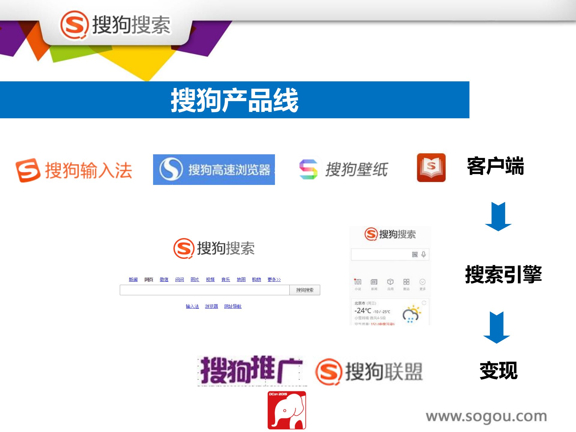 GITC_搜狗网盟CTR预估进化之路_ITIL之家(www.itilzj.com)_.PDF 第4页