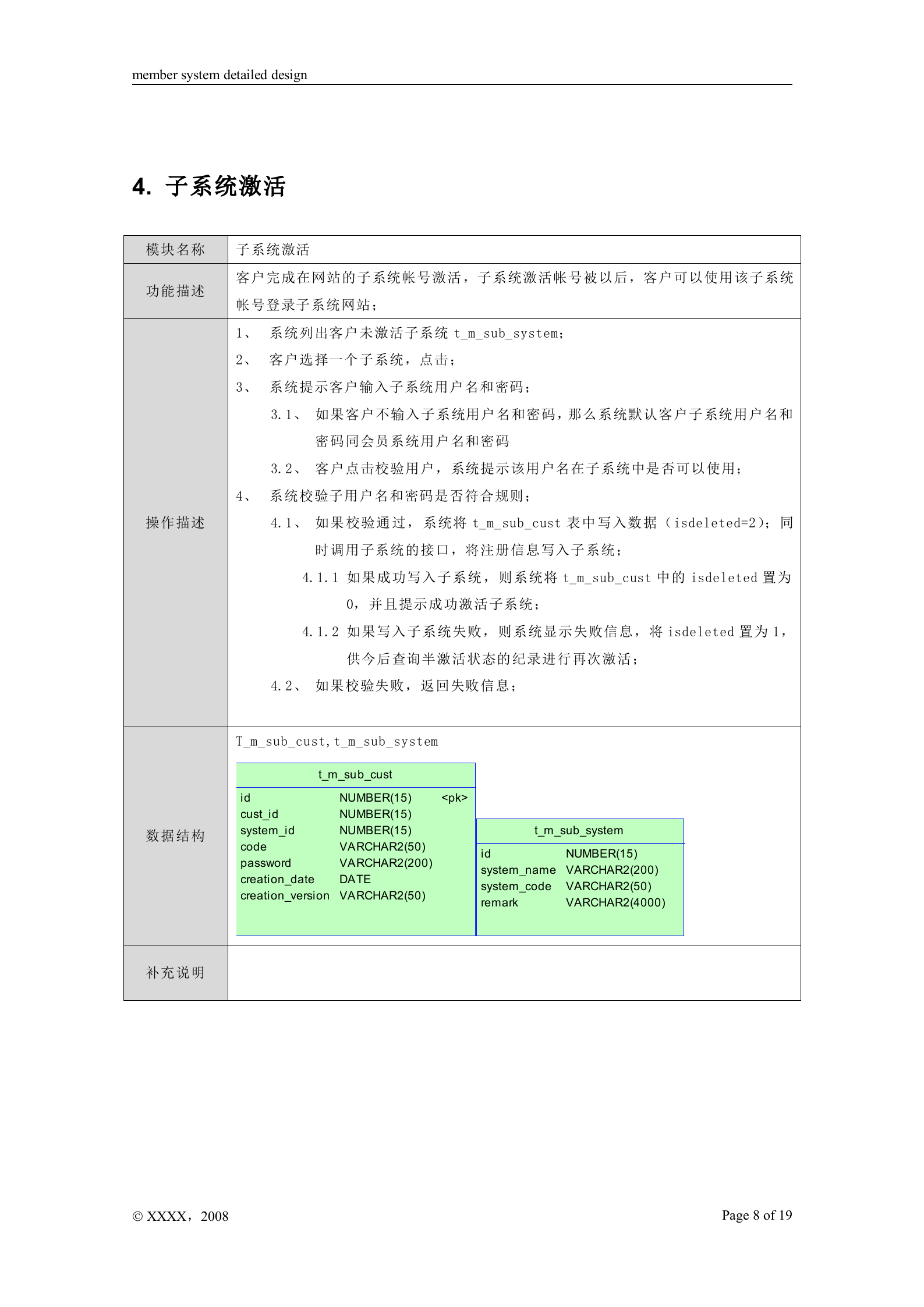 会员系统详细设计文档_ITIL之家(www.itilzj.com)_.DOC 第8页