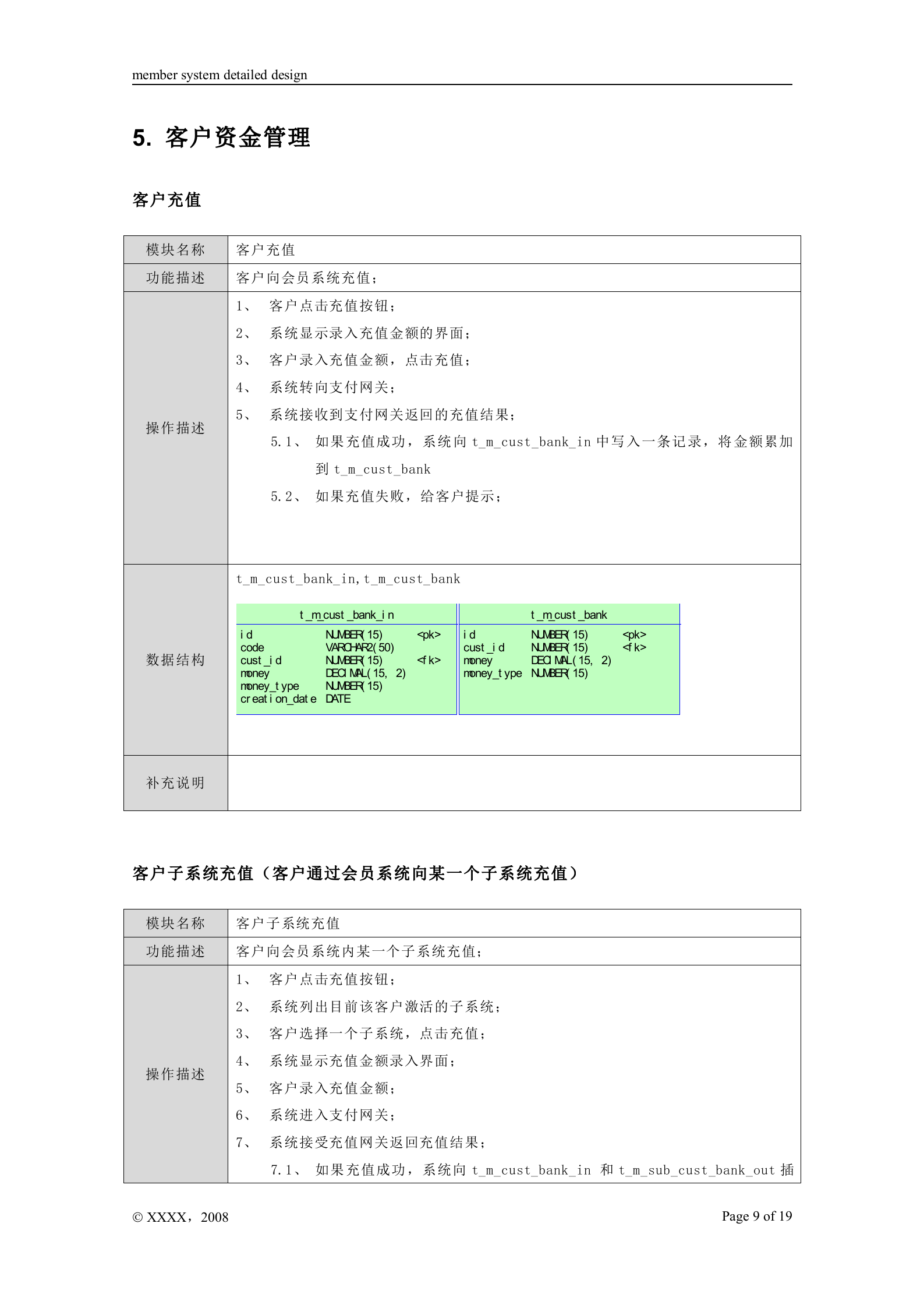 会员系统详细设计文档_ITIL之家(www.itilzj.com)_.DOC 第9页