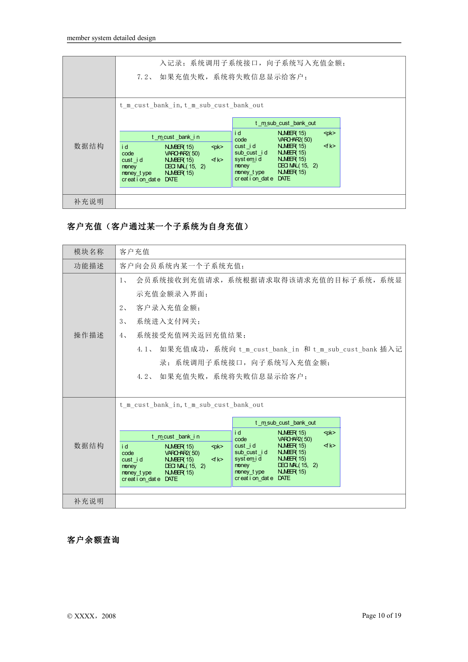 会员系统详细设计文档_ITIL之家(www.itilzj.com)_.DOC 第10页
