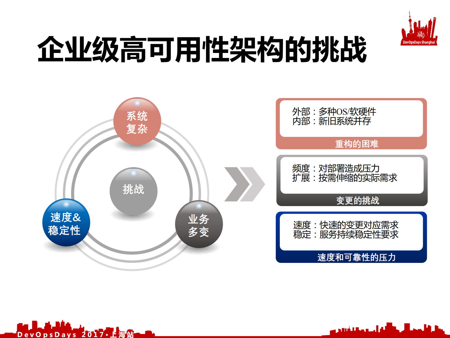 基于+DevOps、微服务及k8s的高可用架构探索与实现_ITIL之家(www.itilzj.com)_.PDF 第4页