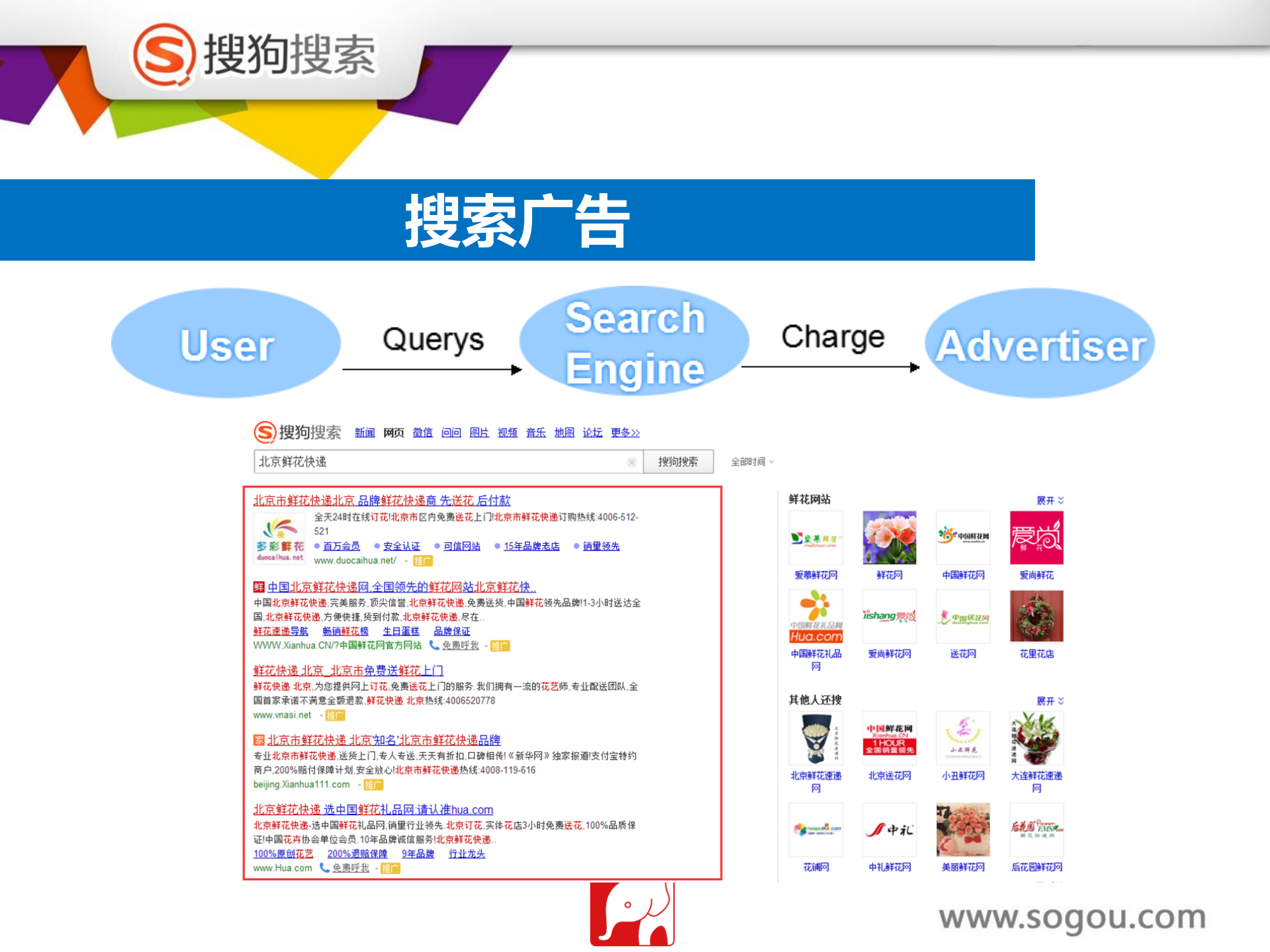 GITC_搜狗网盟CTR预估进化之路_ITIL之家(www.itilzj.com)_.PDF 第5页