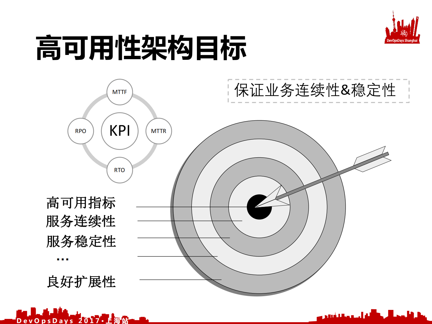 基于+DevOps、微服务及k8s的高可用架构探索与实现_ITIL之家(www.itilzj.com)_.PDF 第6页