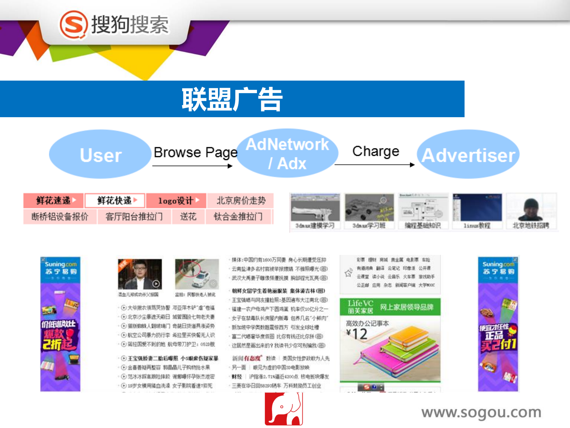 GITC_搜狗网盟CTR预估进化之路_ITIL之家(www.itilzj.com)_.PDF 第6页