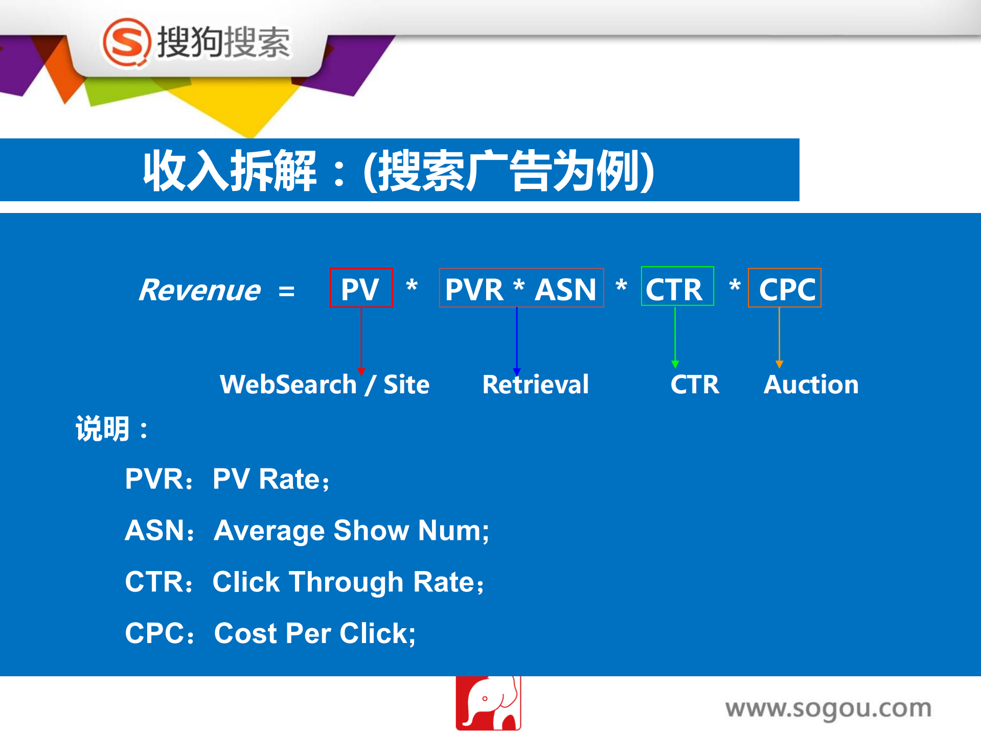GITC_搜狗网盟CTR预估进化之路_ITIL之家(www.itilzj.com)_.PDF 第7页