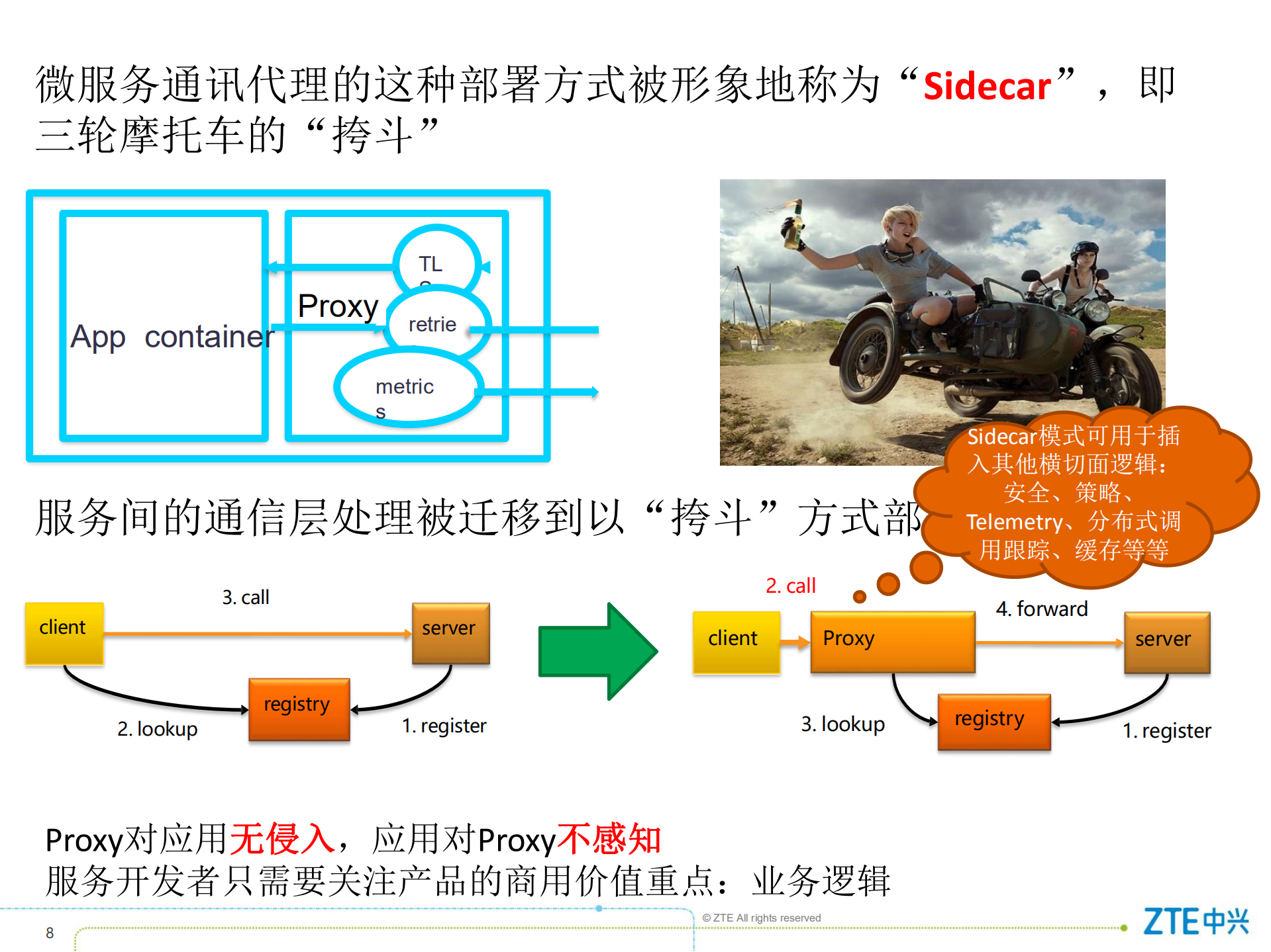 基于5G网络管理系统的服务网格实践_ITIL之家(www.itilzj.com)_.PDF 第8页