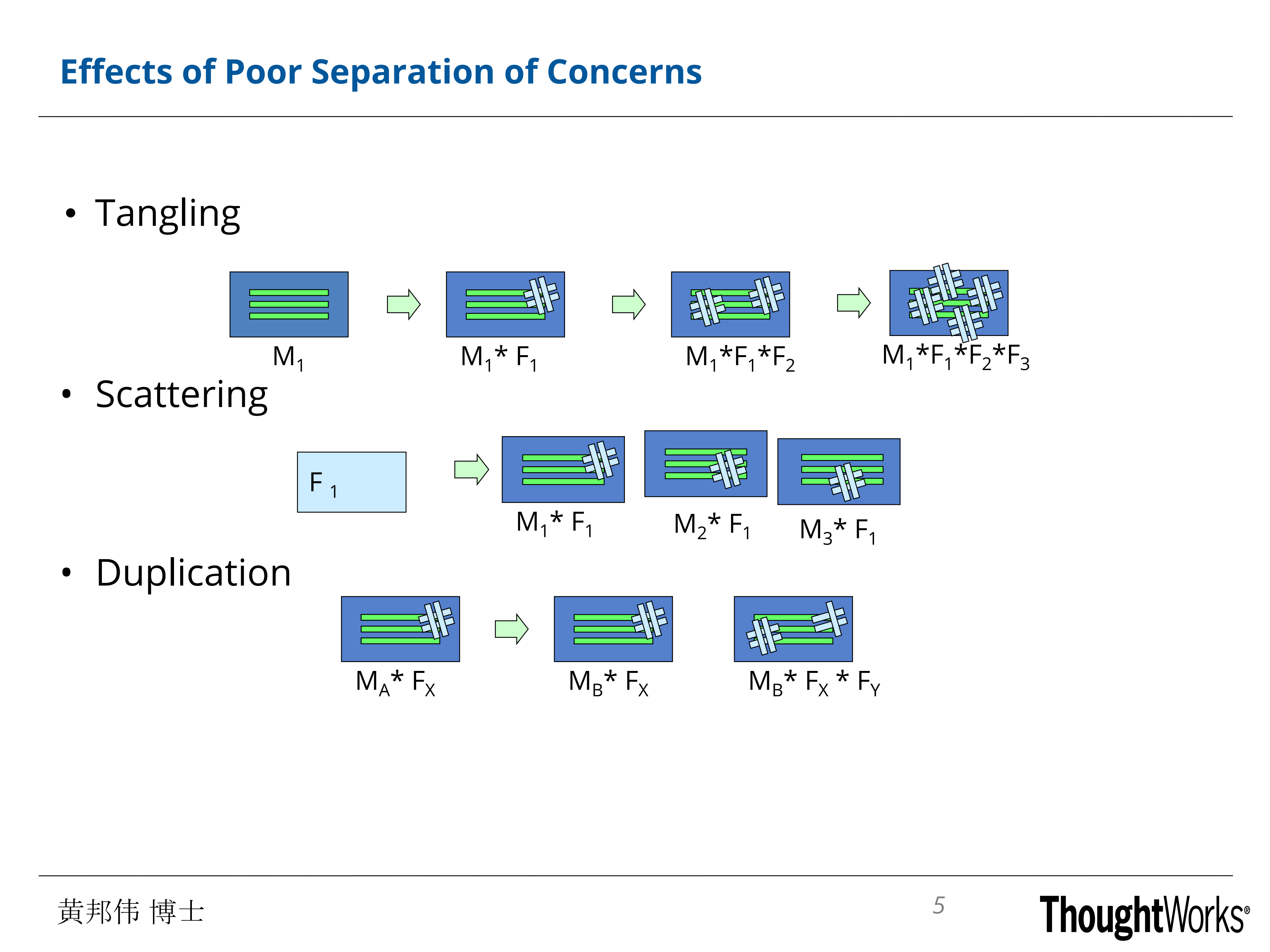 基于Domain、Use+Case与Aspect思维的端到端可变化设计_ITIL之家(www.itilzj.com)_.PDF 第5页