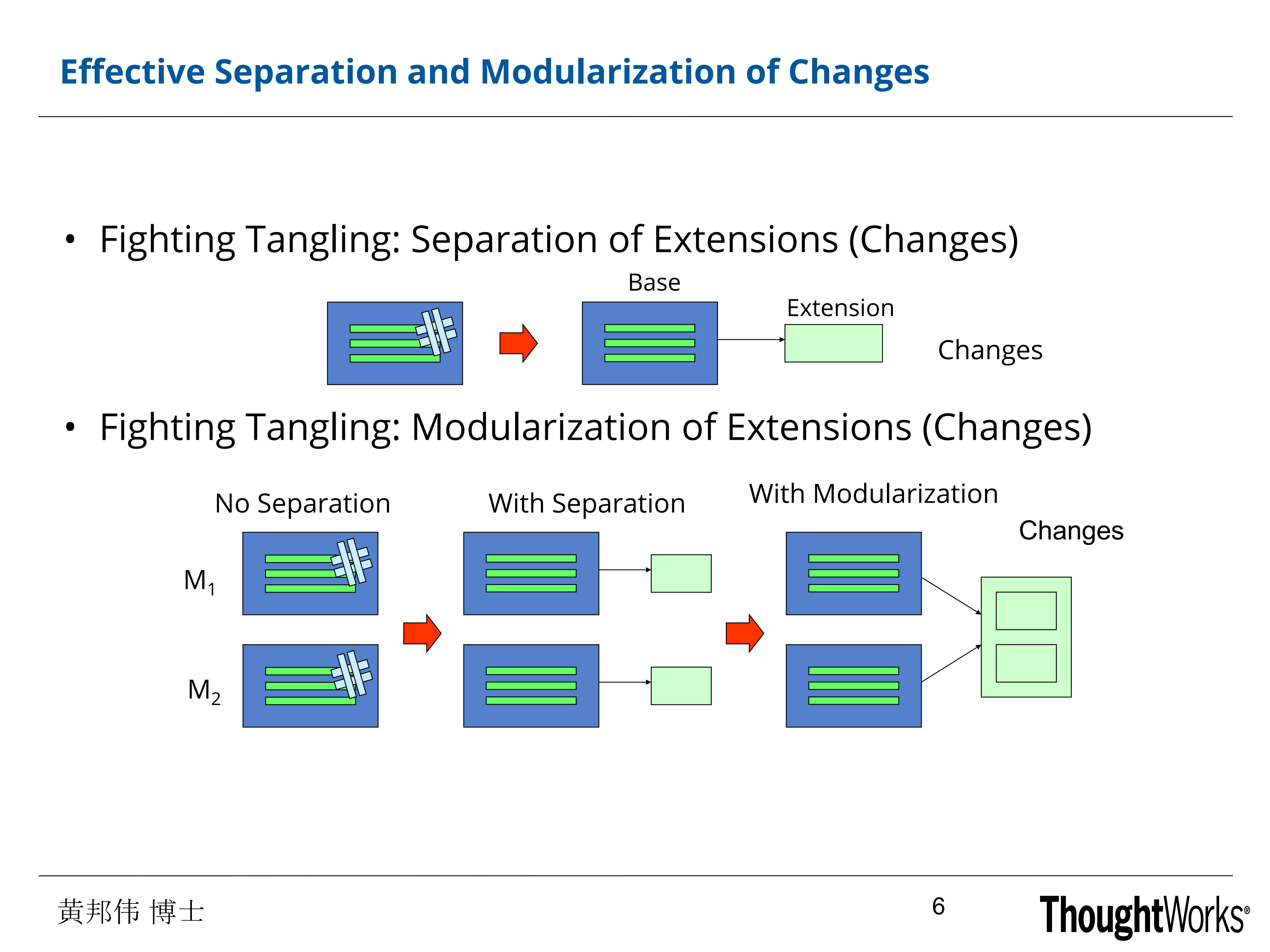 基于Domain、Use+Case与Aspect思维的端到端可变化设计_ITIL之家(www.itilzj.com)_.PDF 第6页