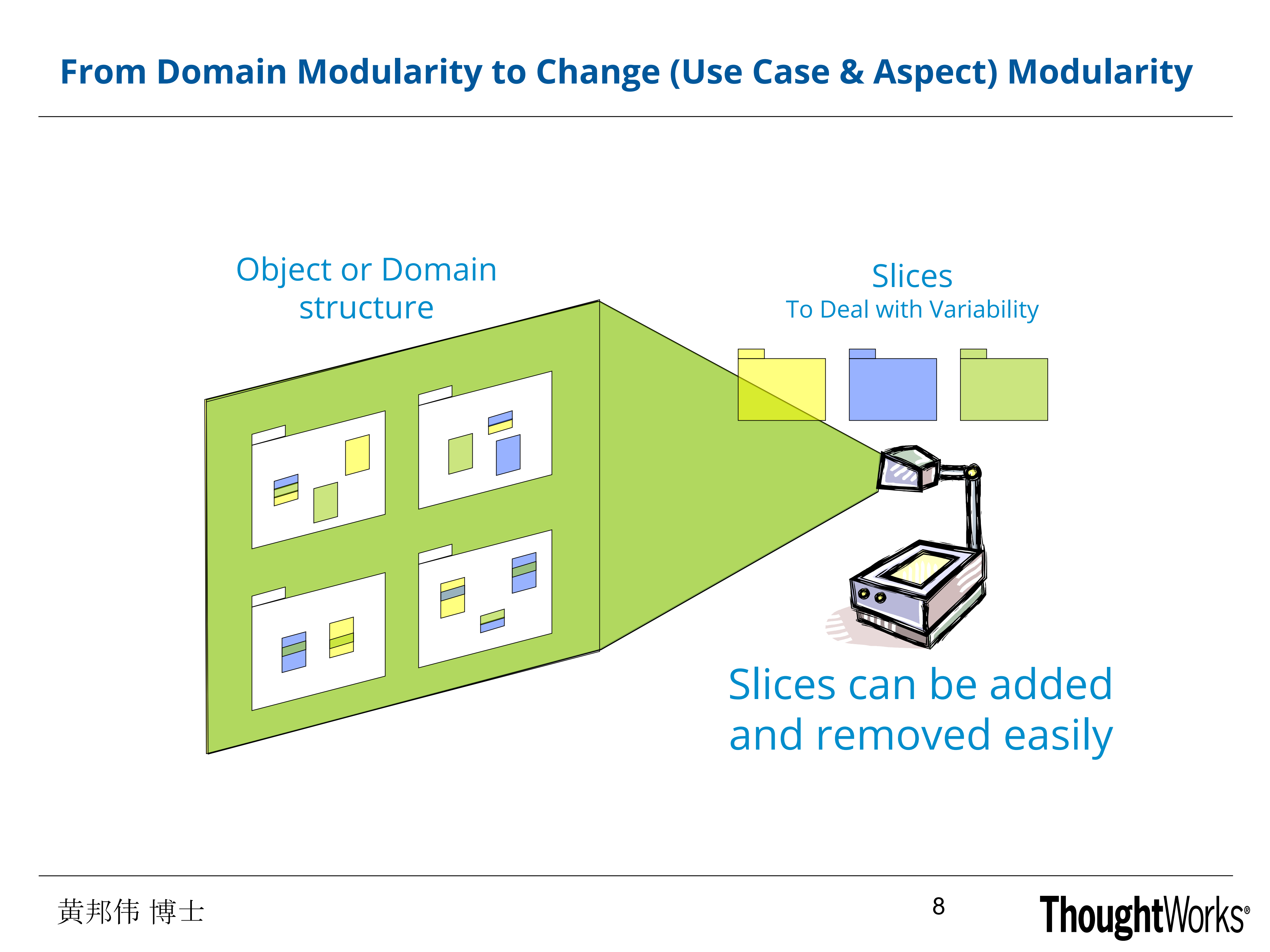 基于Domain、Use+Case与Aspect思维的端到端可变化设计_ITIL之家(www.itilzj.com)_.PDF 第8页