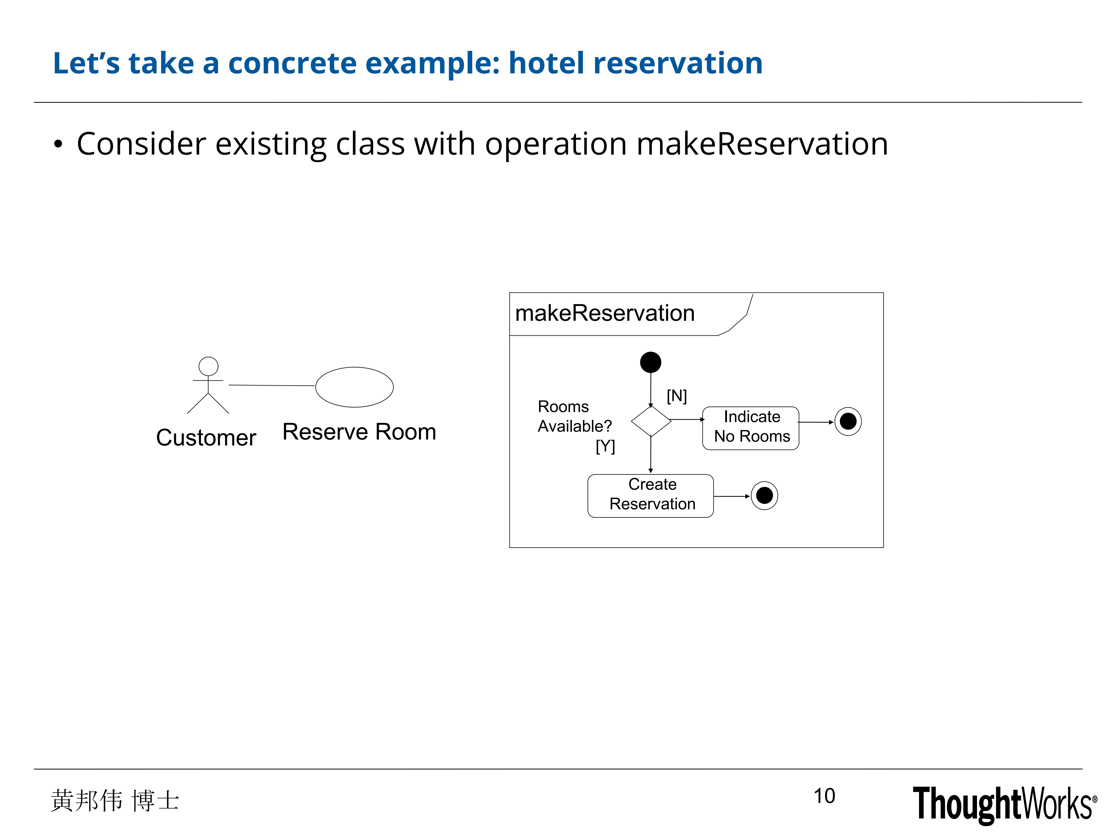 基于Domain、Use+Case与Aspect思维的端到端可变化设计_ITIL之家(www.itilzj.com)_.PDF 第10页