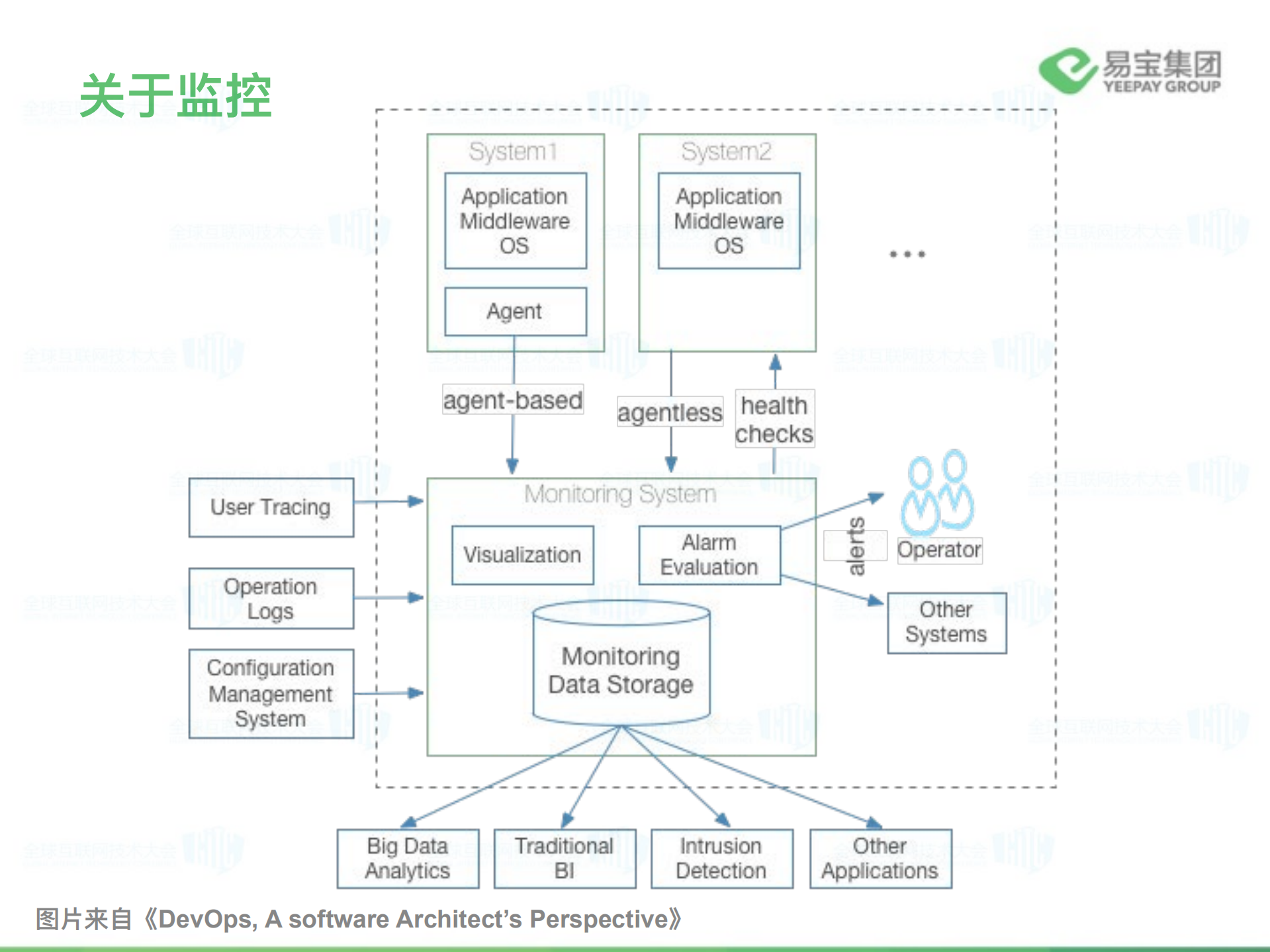 基于ELK的智能监控_ITIL之家(www.itilzj.com)_.PDF 第3页