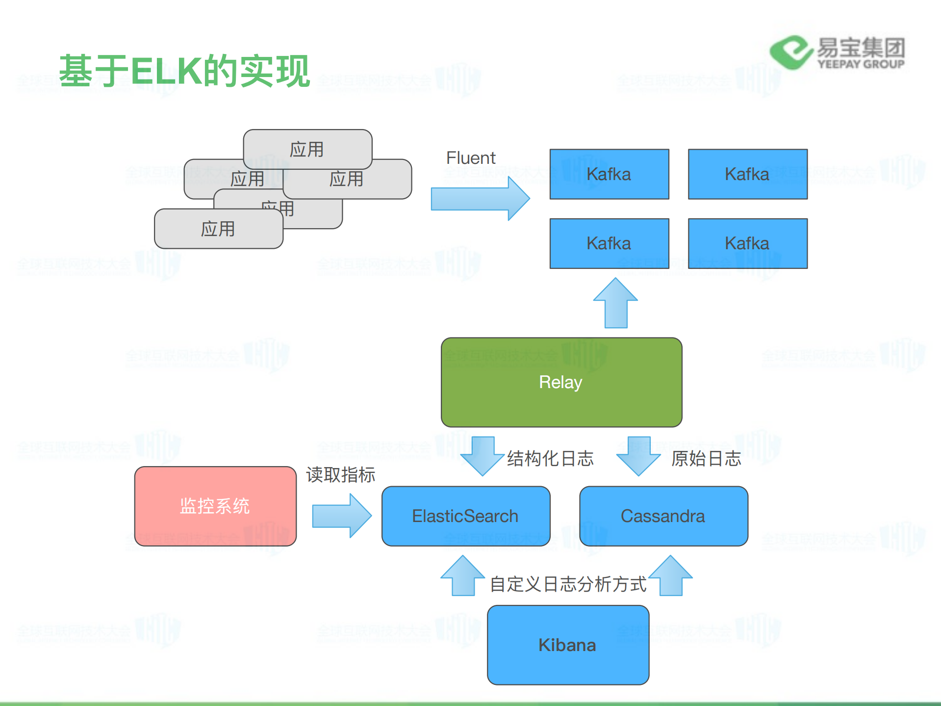 基于ELK的智能监控_ITIL之家(www.itilzj.com)_.PDF 第4页