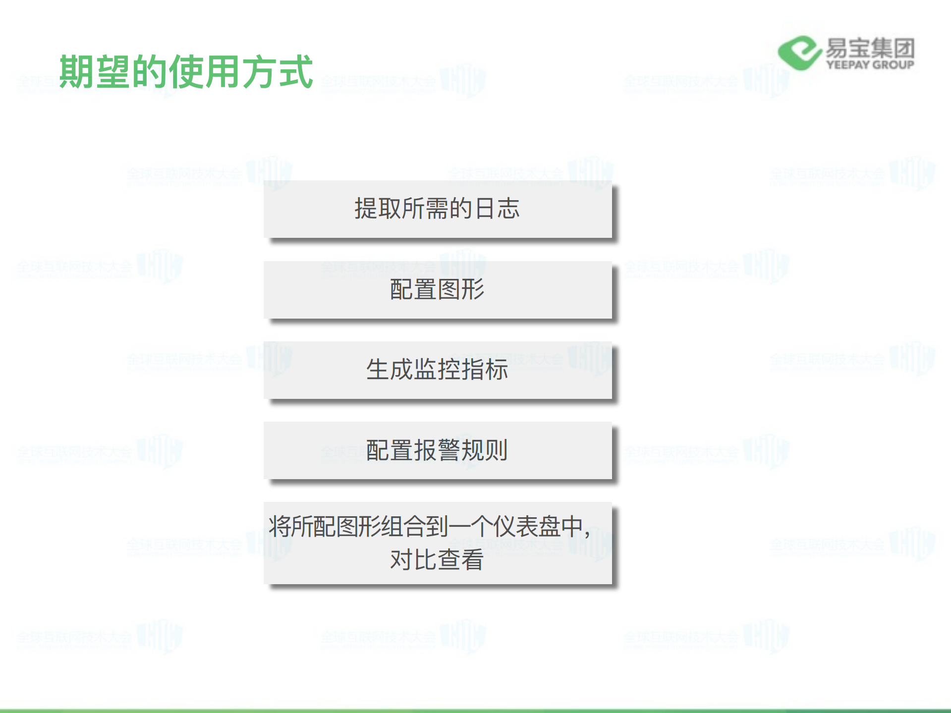 基于ELK的智能监控_ITIL之家(www.itilzj.com)_.PDF 第5页