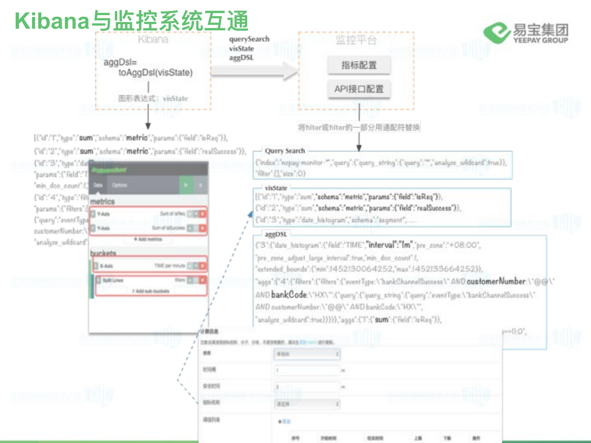基于ELK的智能监控_ITIL之家(www.itilzj.com)_.PDF 第6页