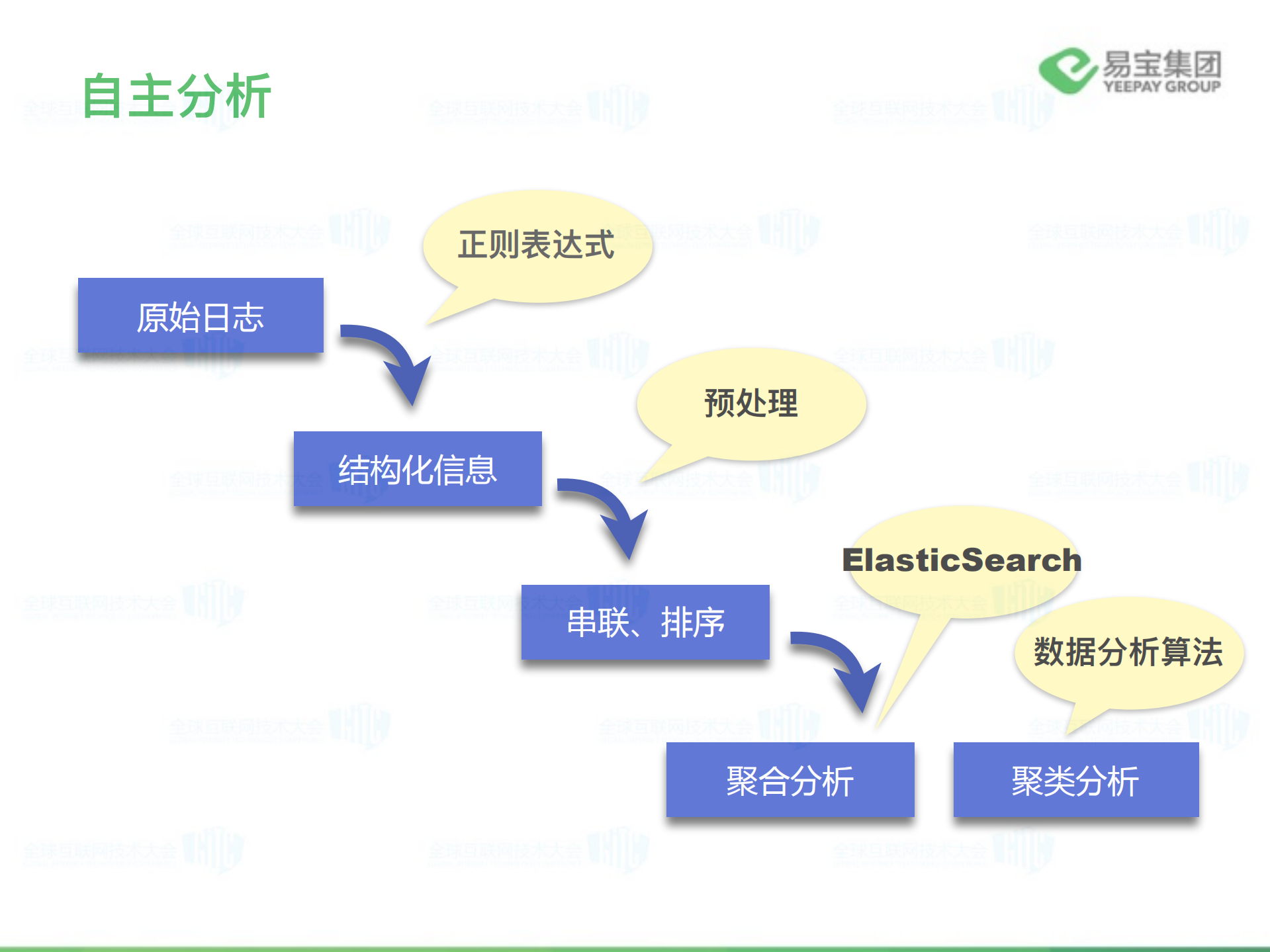 基于ELK的智能监控_ITIL之家(www.itilzj.com)_.PDF 第7页
