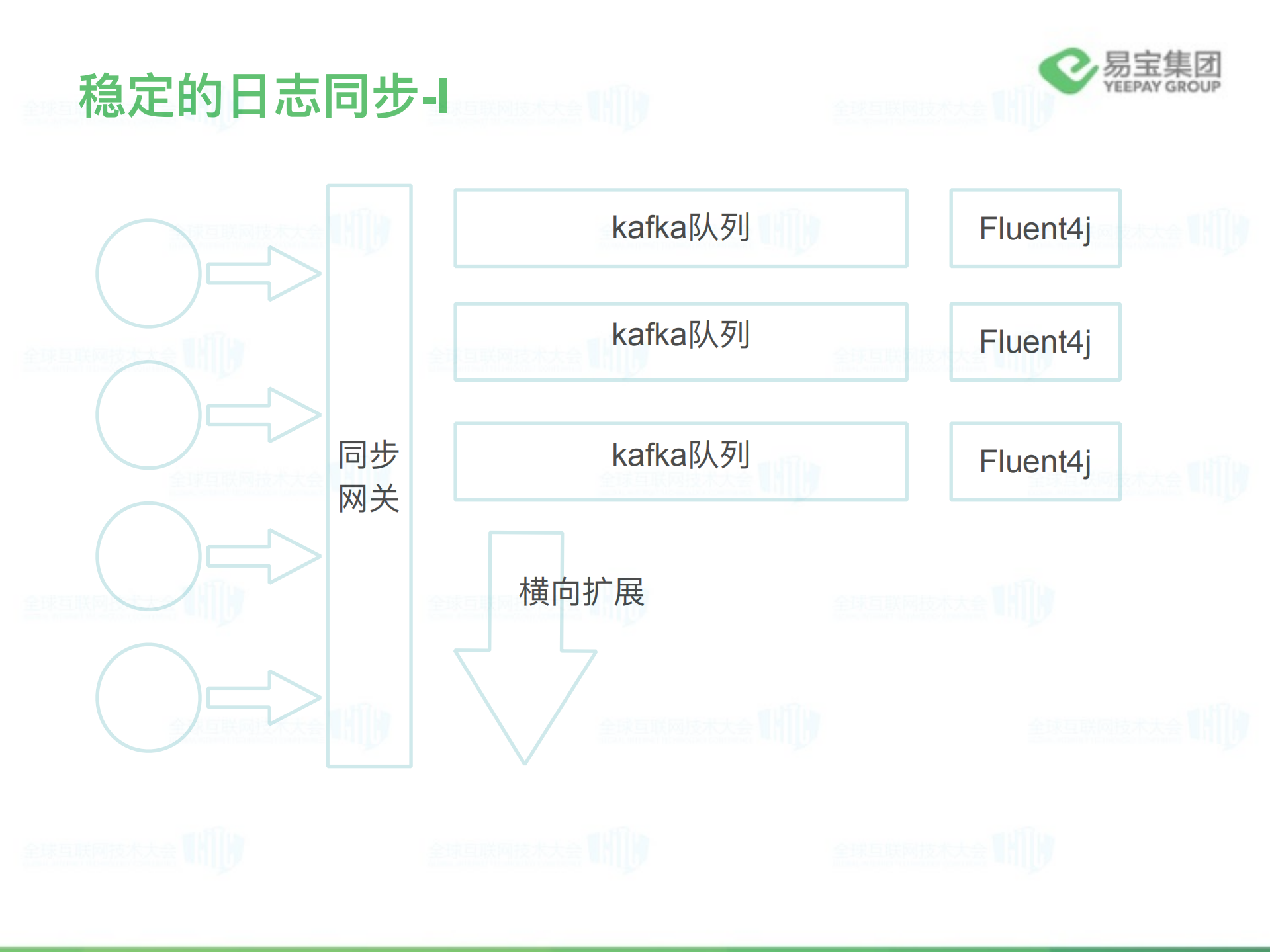 基于ELK的智能监控_ITIL之家(www.itilzj.com)_.PDF 第8页