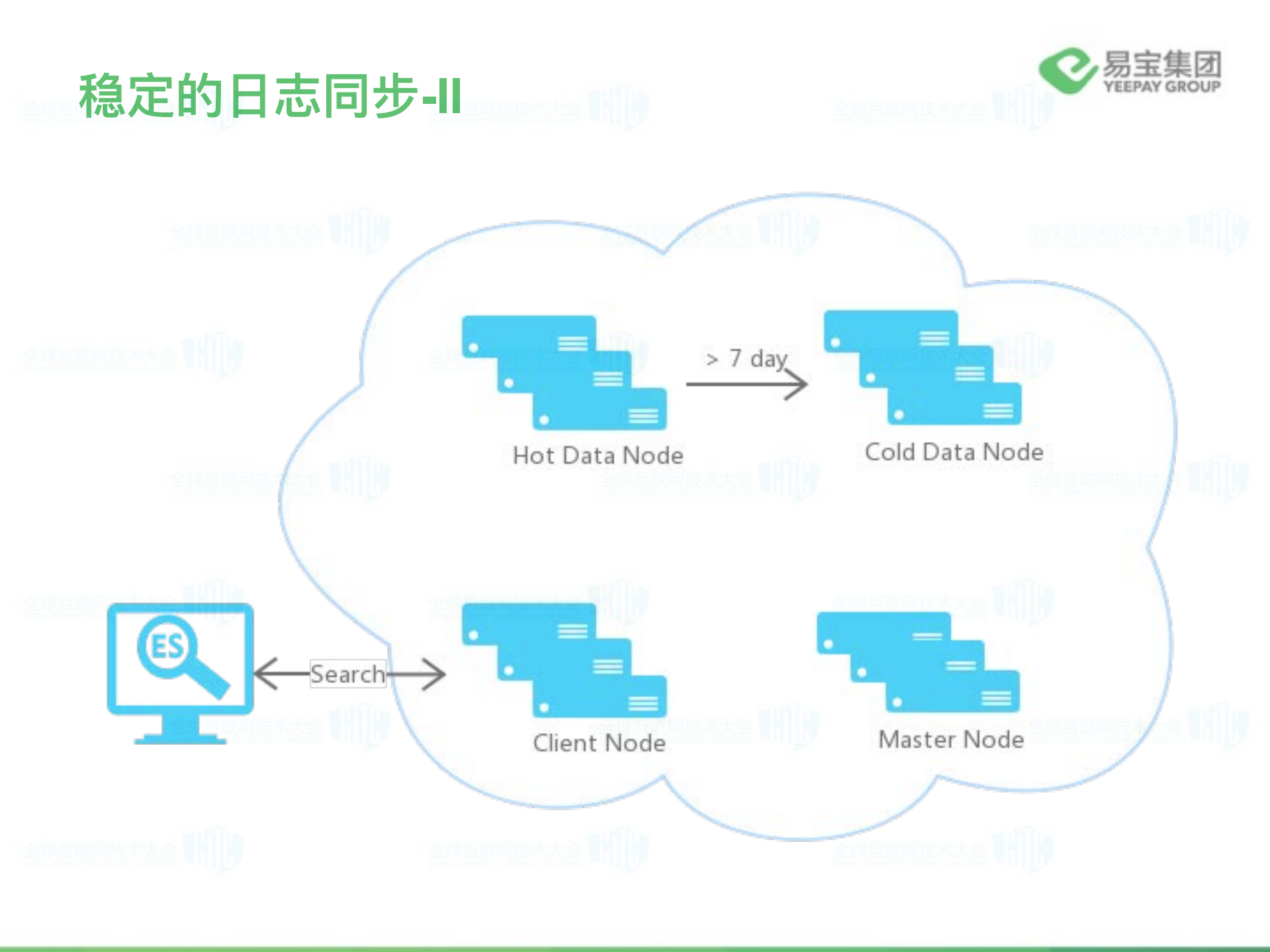 基于ELK的智能监控_ITIL之家(www.itilzj.com)_.PDF 第9页