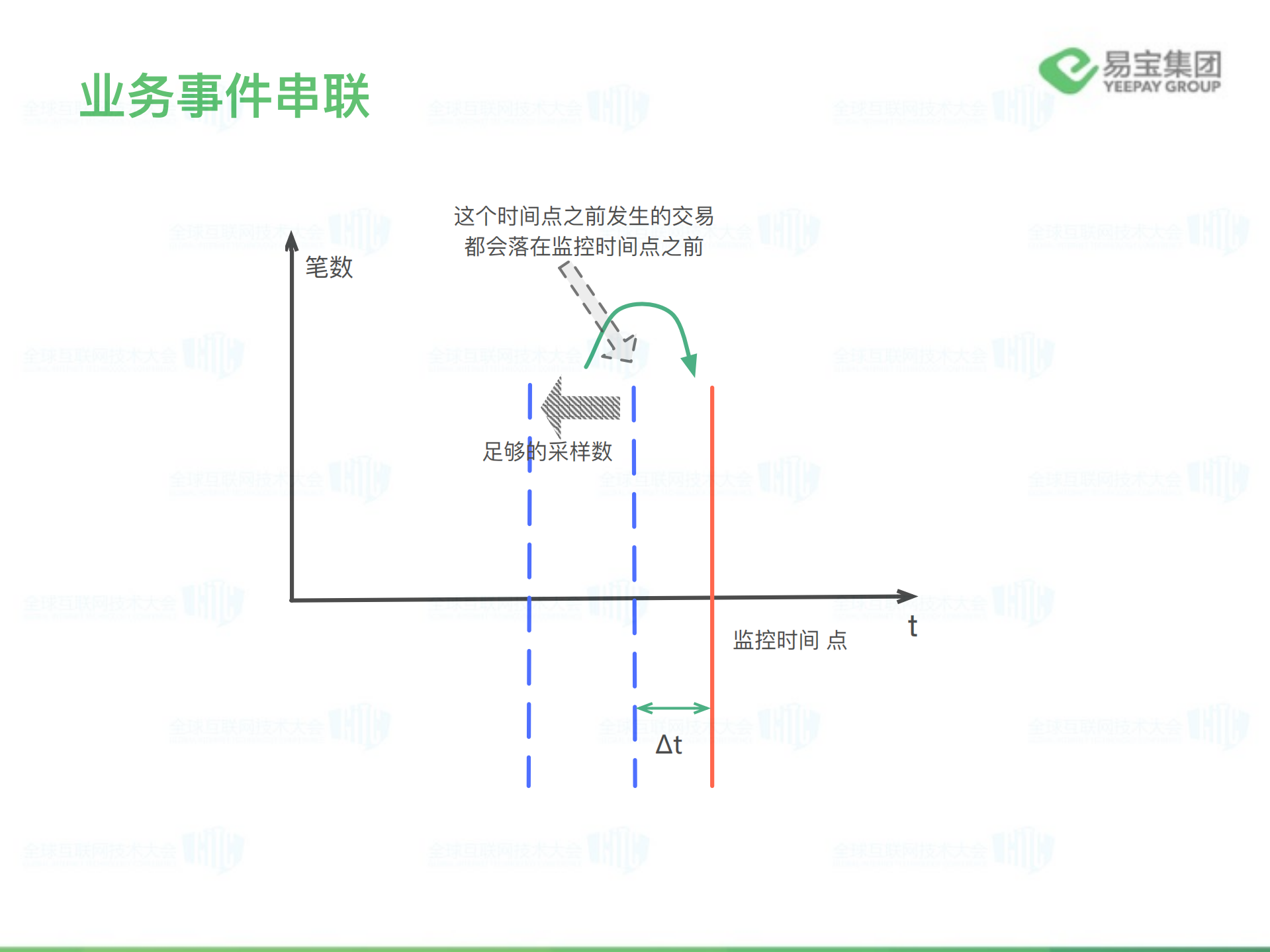 基于ELK的智能监控_ITIL之家(www.itilzj.com)_.PDF 第10页