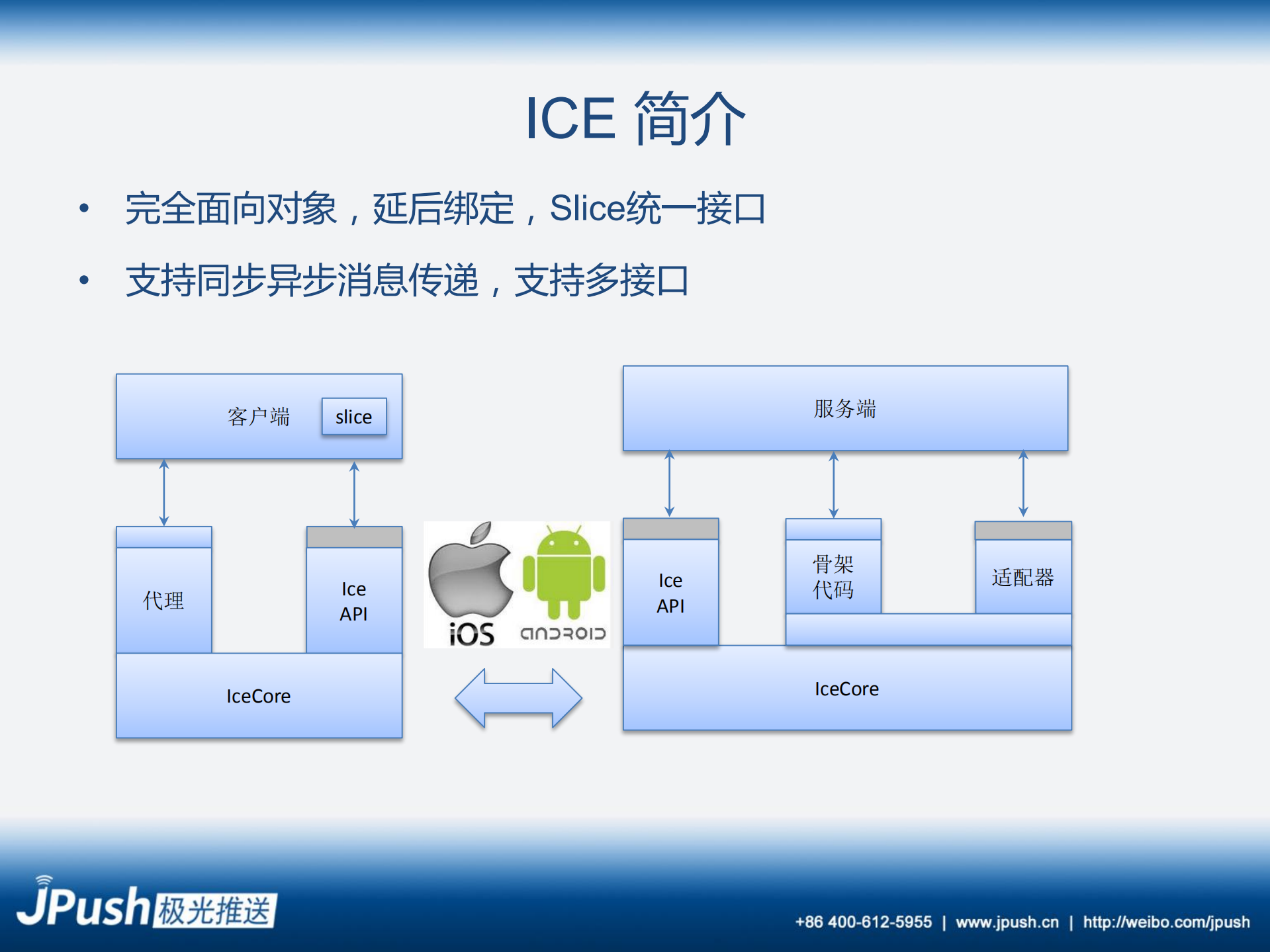基于ICE打造高可用云推送平台_ITIL之家(www.itilzj.com)_.PDF 第7页