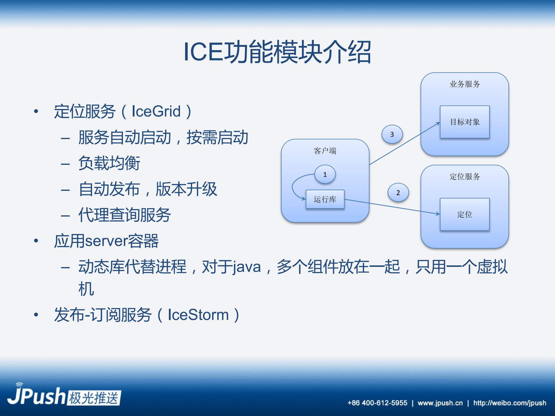 基于ICE打造高可用云推送平台_ITIL之家(www.itilzj.com)_.PDF 第10页