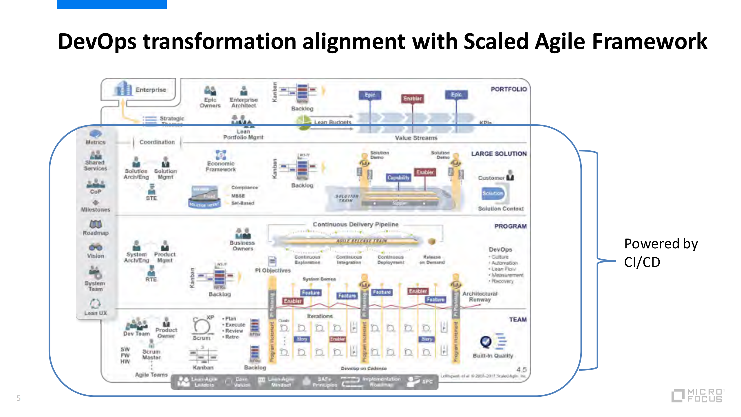 基于JenkinsPipeline实现大规模微服务的CICD_ITIL之家(www.itilzj.com)_.PDF 第5页