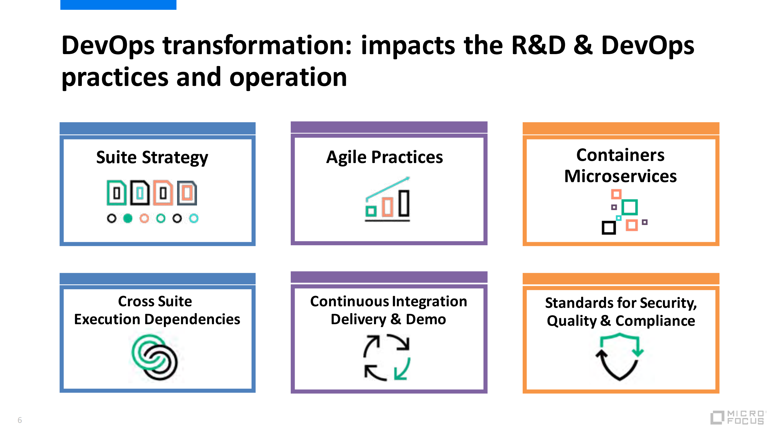 基于JenkinsPipeline实现大规模微服务的CICD_ITIL之家(www.itilzj.com)_.PDF 第6页