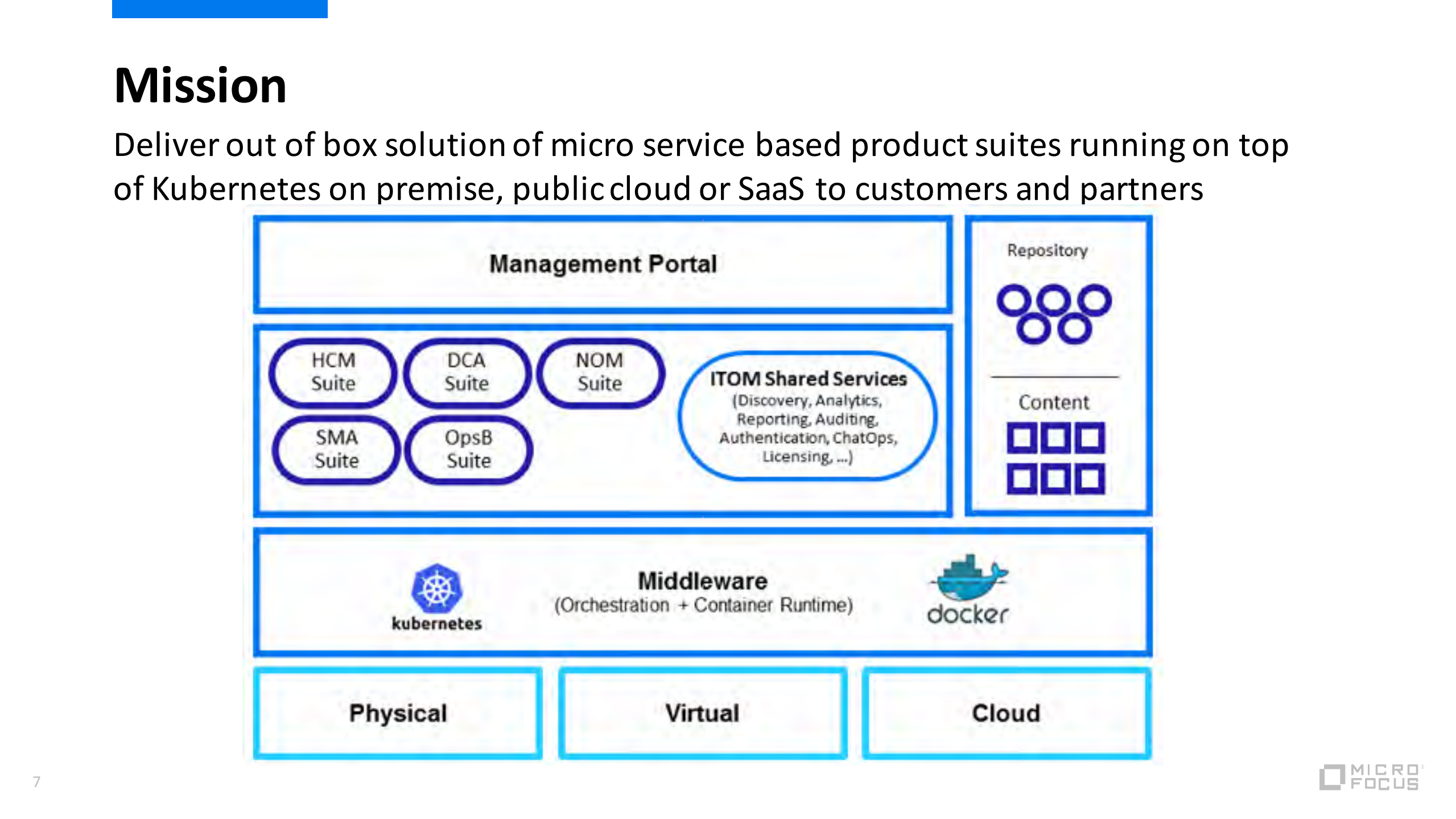 基于JenkinsPipeline实现大规模微服务的CICD_ITIL之家(www.itilzj.com)_.PDF 第7页