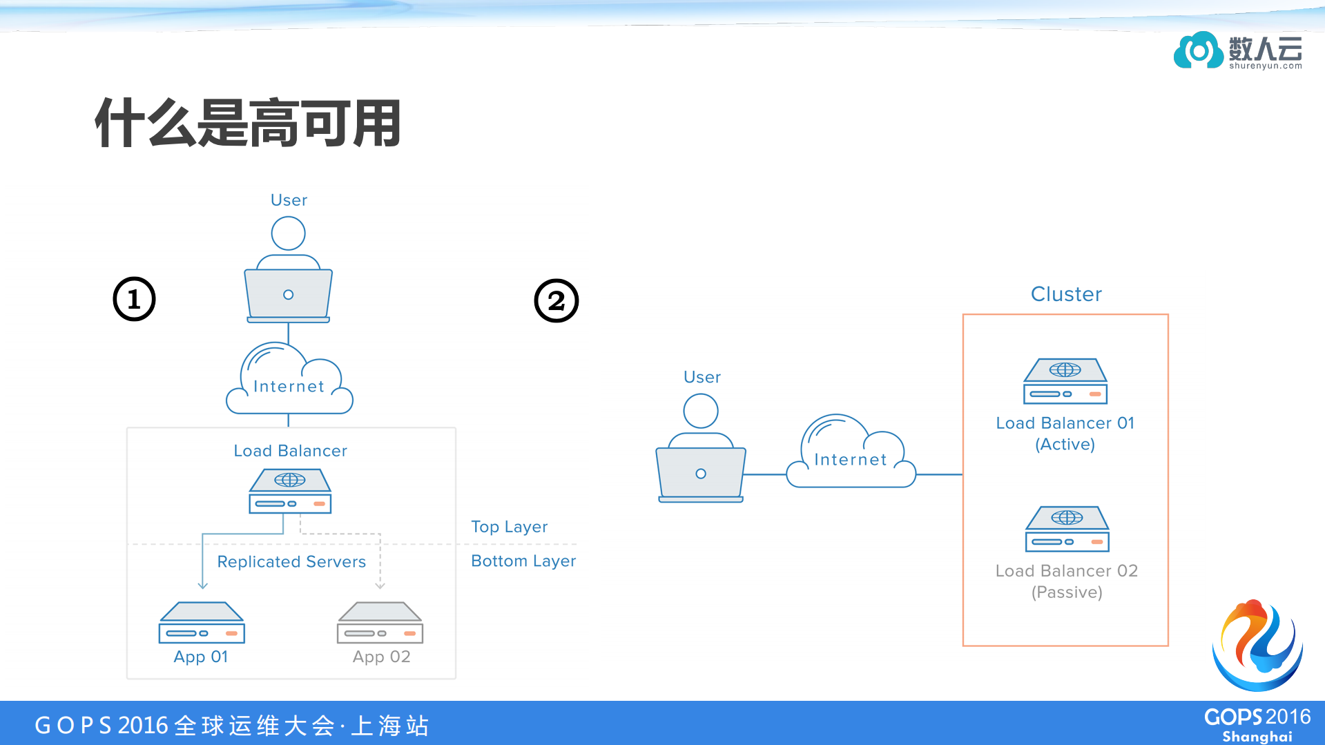 基于Mesos打造高可用微服务系统实践_ITIL之家(www.itilzj.com)_.PDF 第5页