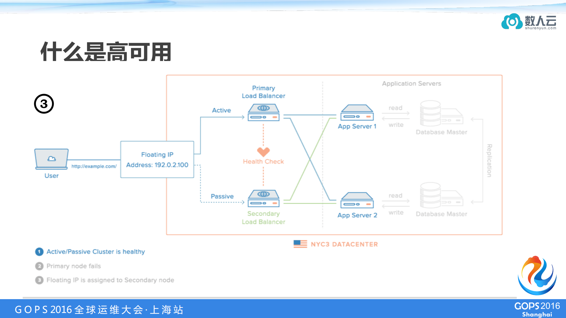 基于Mesos打造高可用微服务系统实践_ITIL之家(www.itilzj.com)_.PDF 第6页